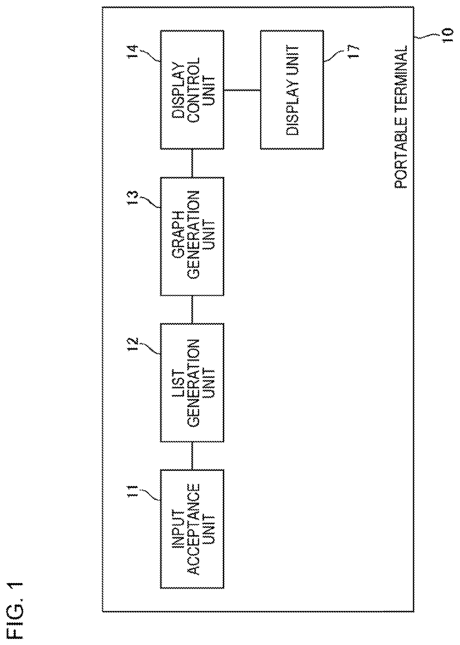 Patent US12417483 — Portable terminal, system, processing method, and non-transitory storage medium — Figure 1