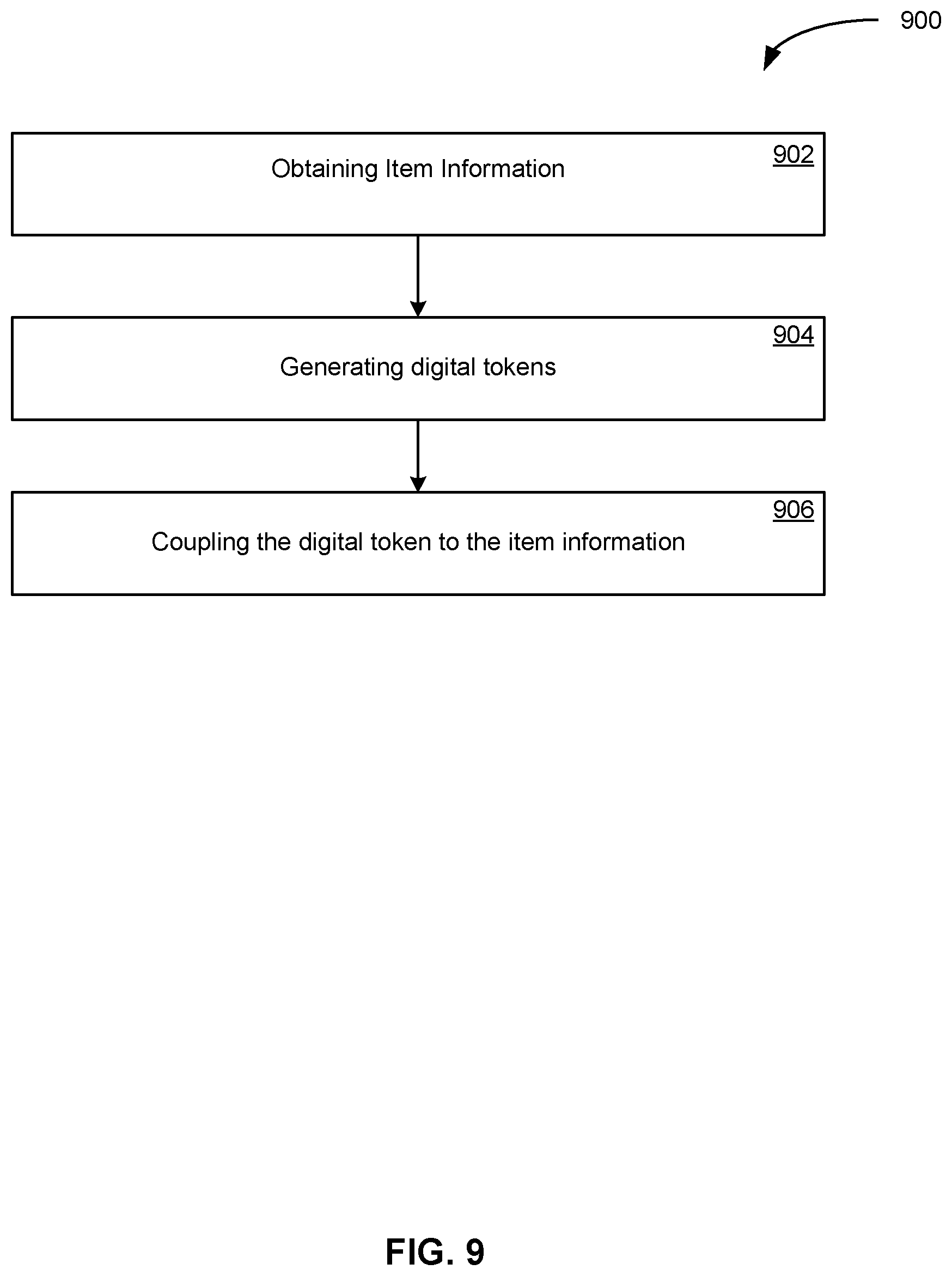 Patent US12417491 Figure 9 – Token-based smart contract-managed decentralized lending processes having a distributed authentication stage