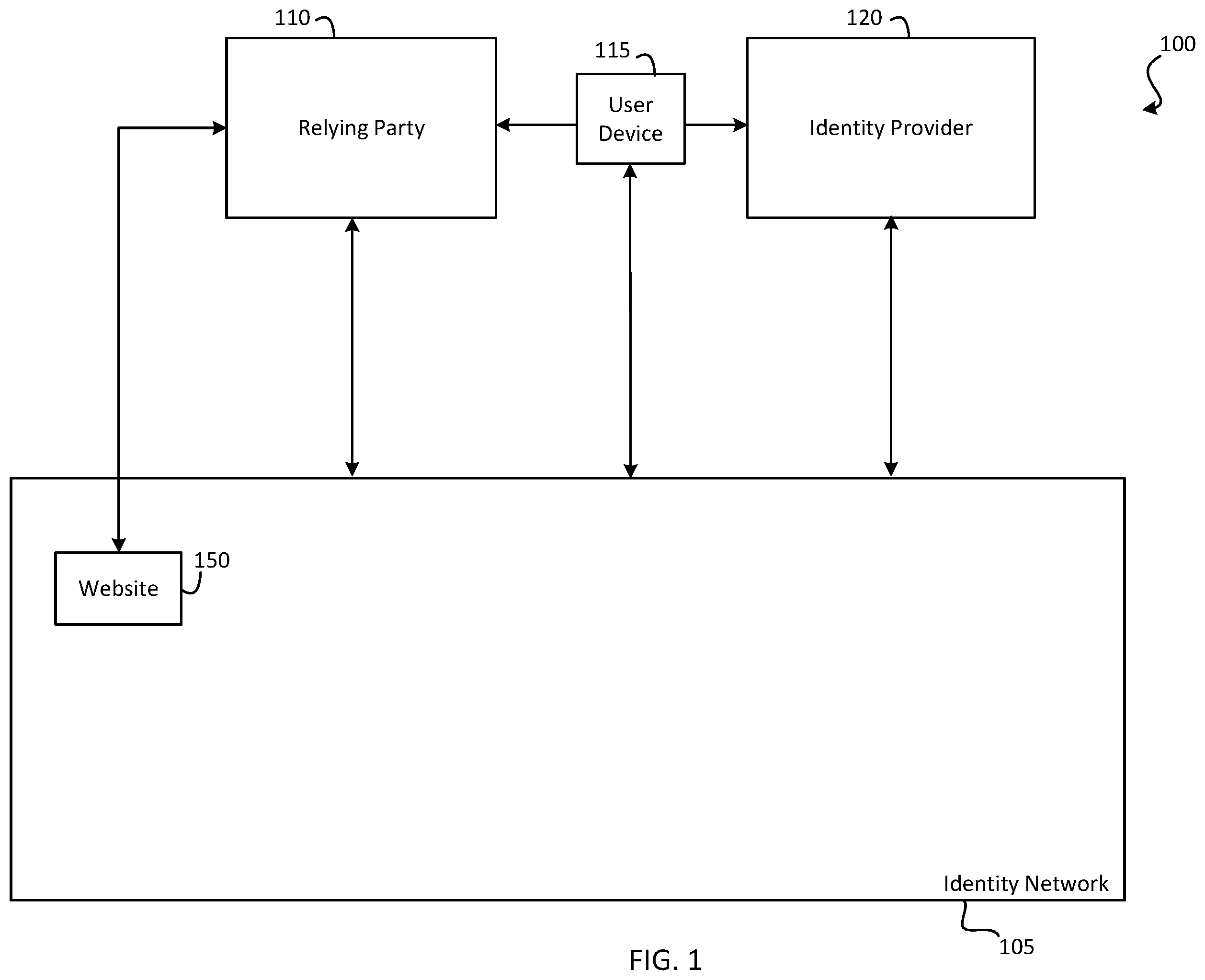 Patent US12417492 Figure 1 – Identity provider selection for identity attribute sharing process