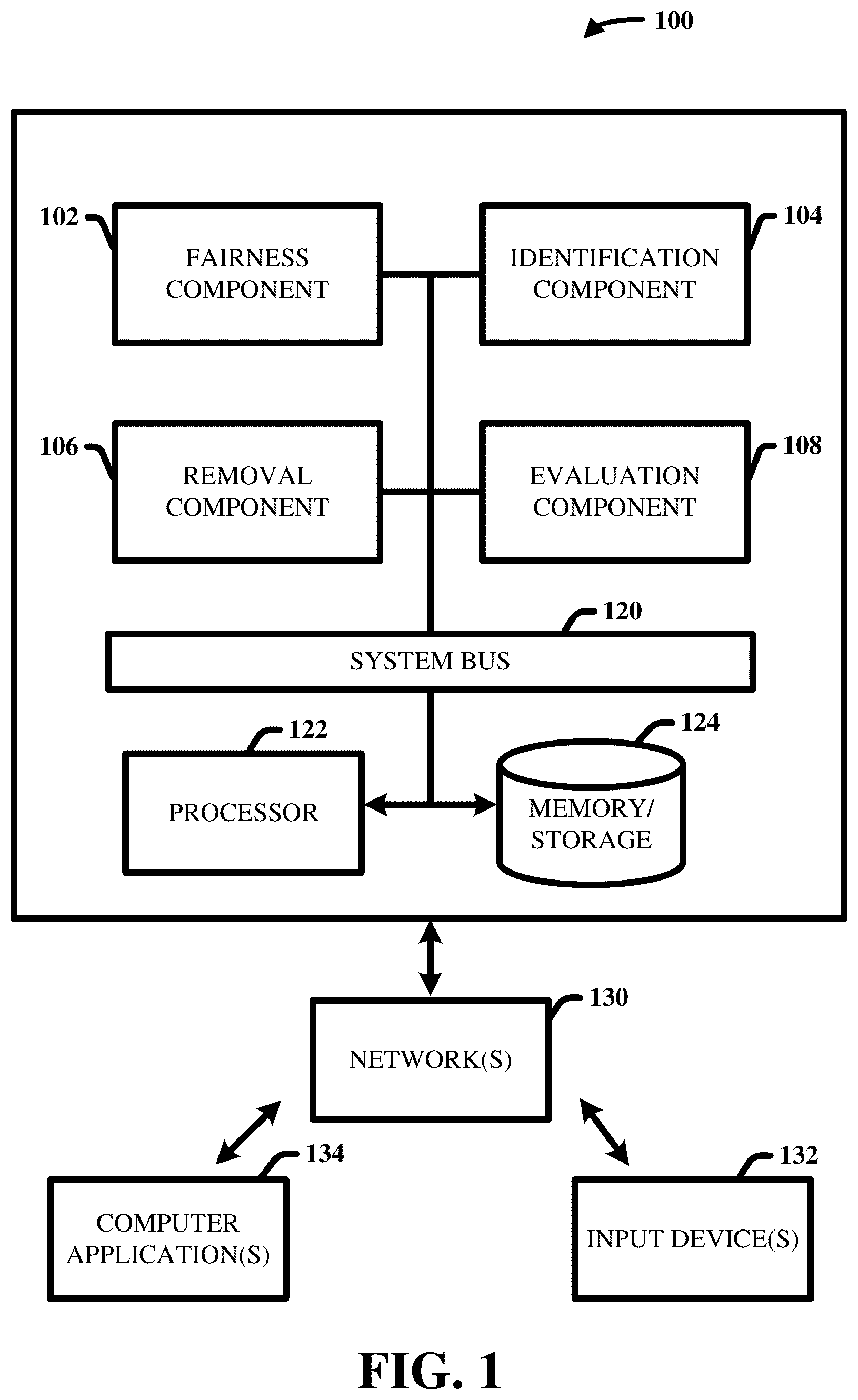 Patent US12417493 — System and methods for evaluating the sensitivity and fairness bounds of tree-based models — Figure 1
