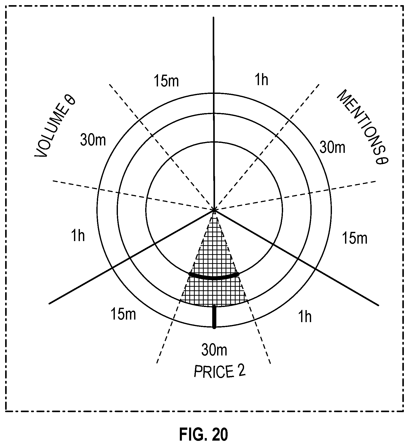 Patent US12417498 Figure 19 – Methods for selecting assets suitable for trading consideration and visual presentations thereof