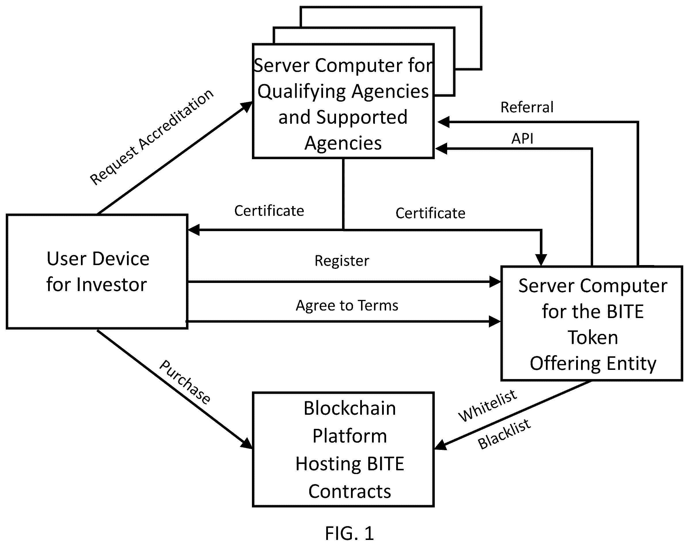 Patent US12417502 — Blockchain instrument for transferable equity — Figure 1
