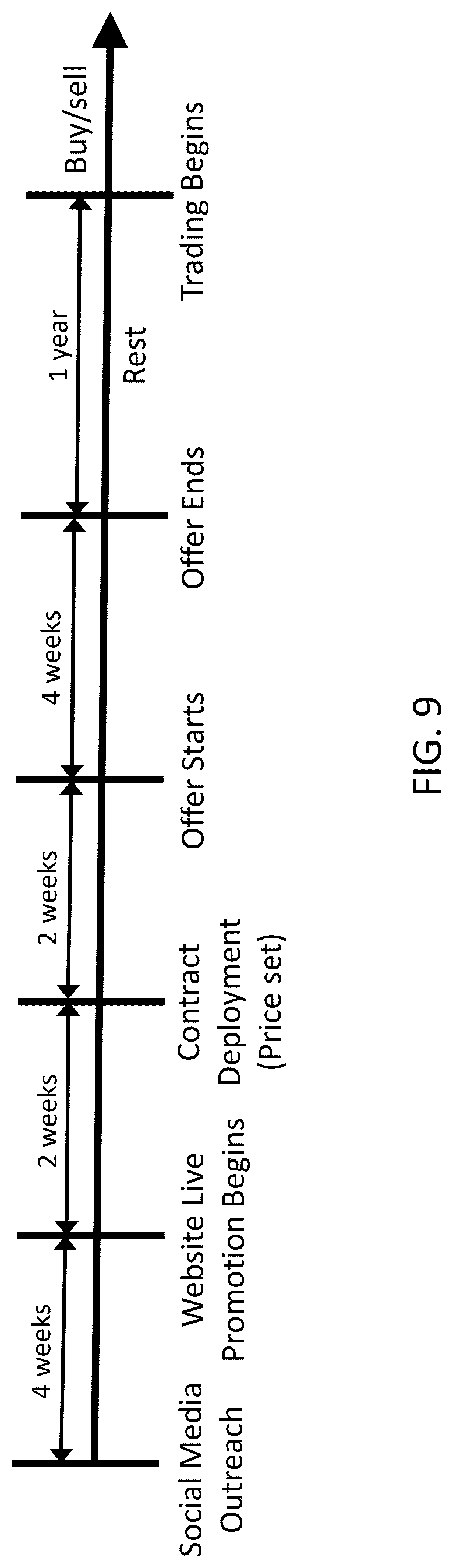 Patent US12417502 Figure 9 – Blockchain instrument for transferable equity