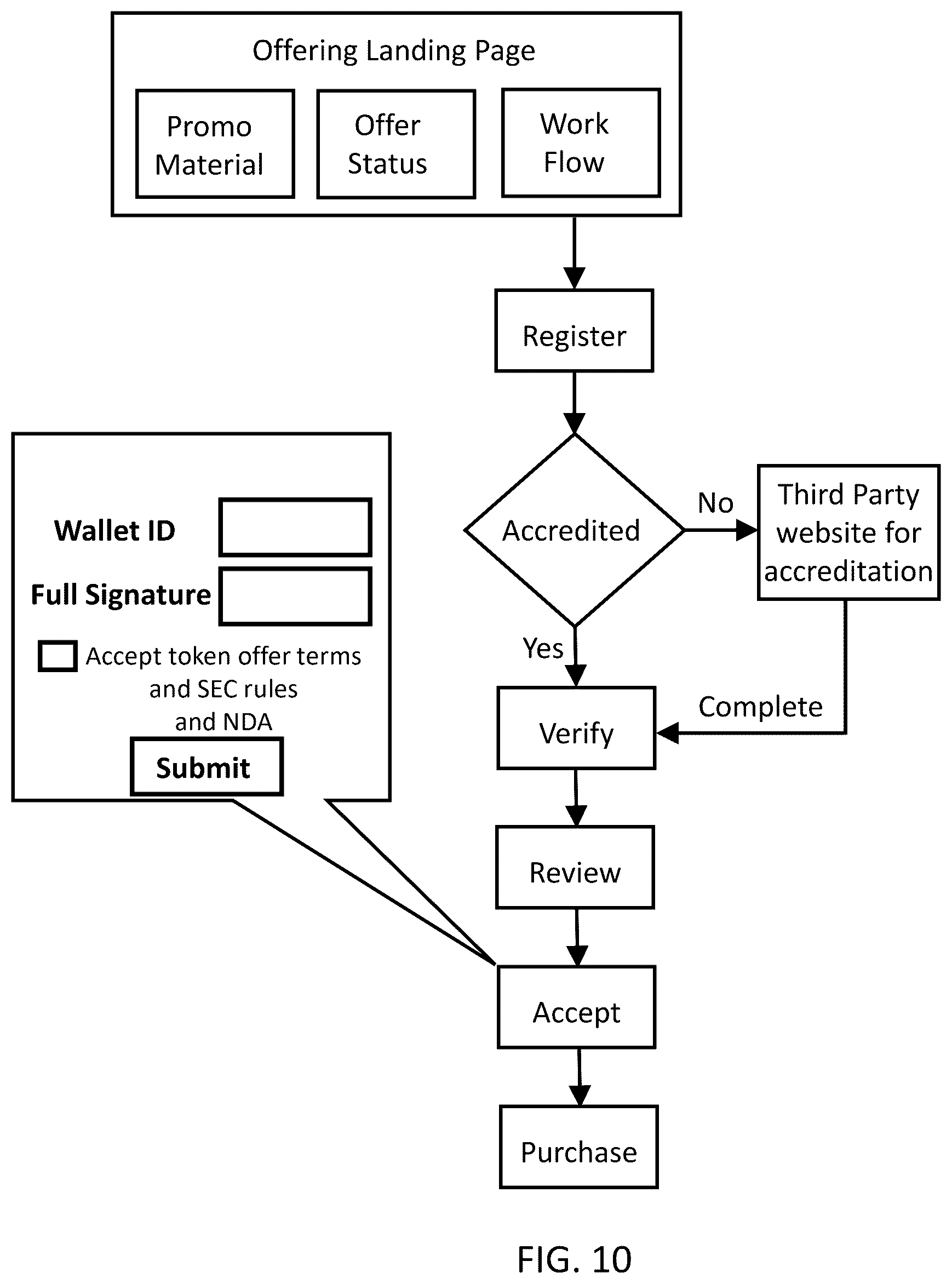 Patent US12417502 Figure 10 – Blockchain instrument for transferable equity
