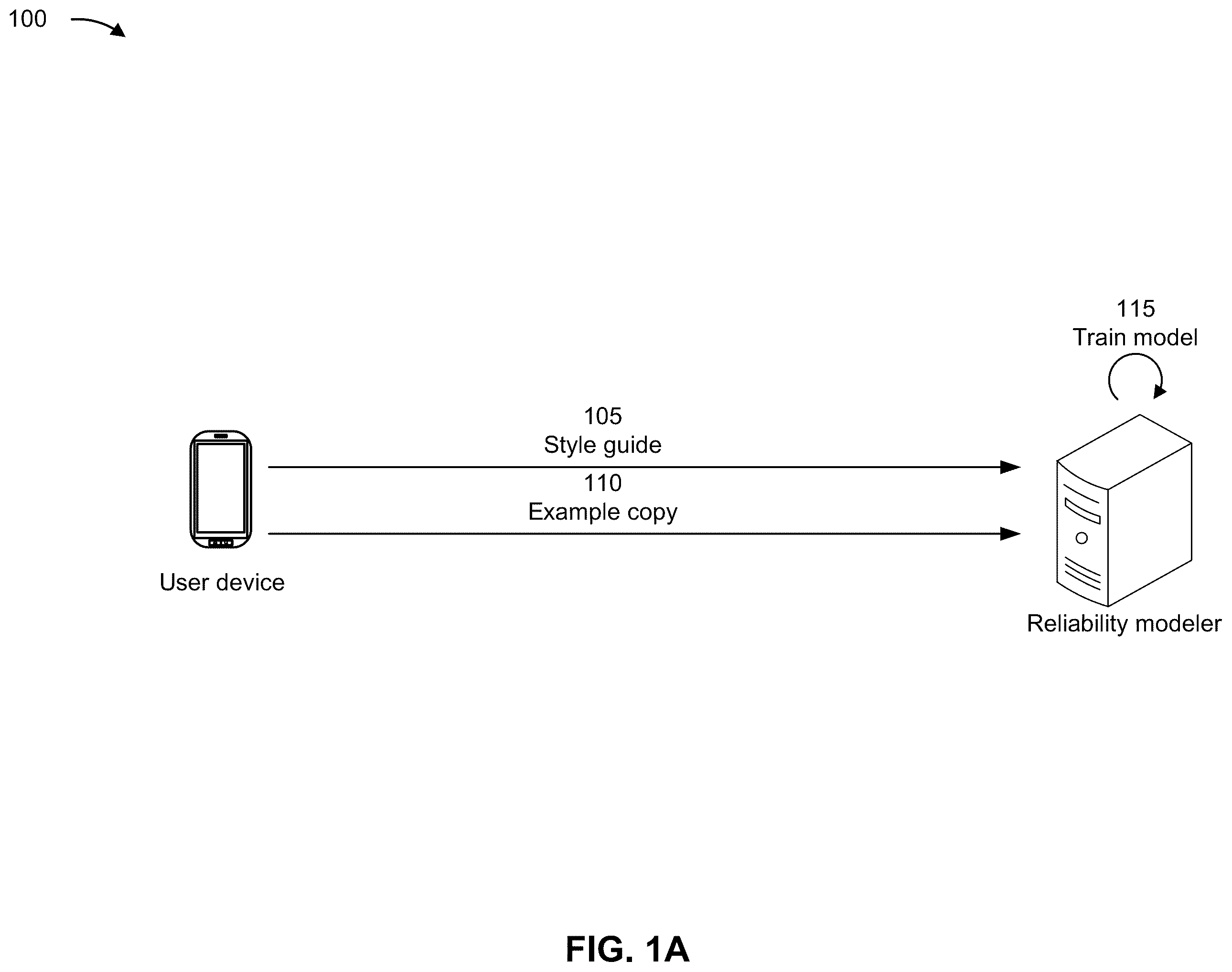 Patent US12417505 — Detecting reliability across the internet after scraping — Figure 1
