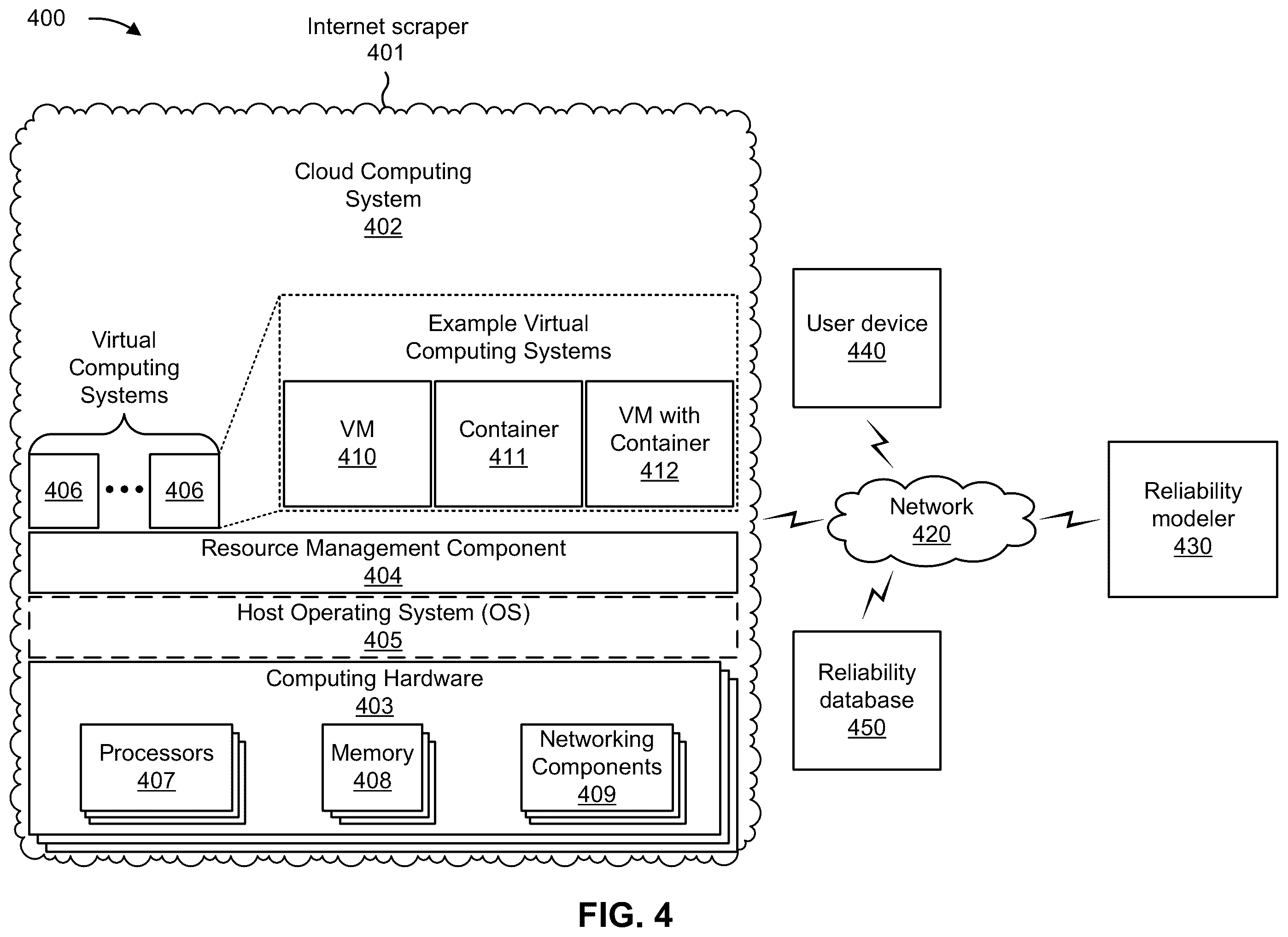 Patent US12417505 Figure 9 – Detecting reliability across the internet after scraping