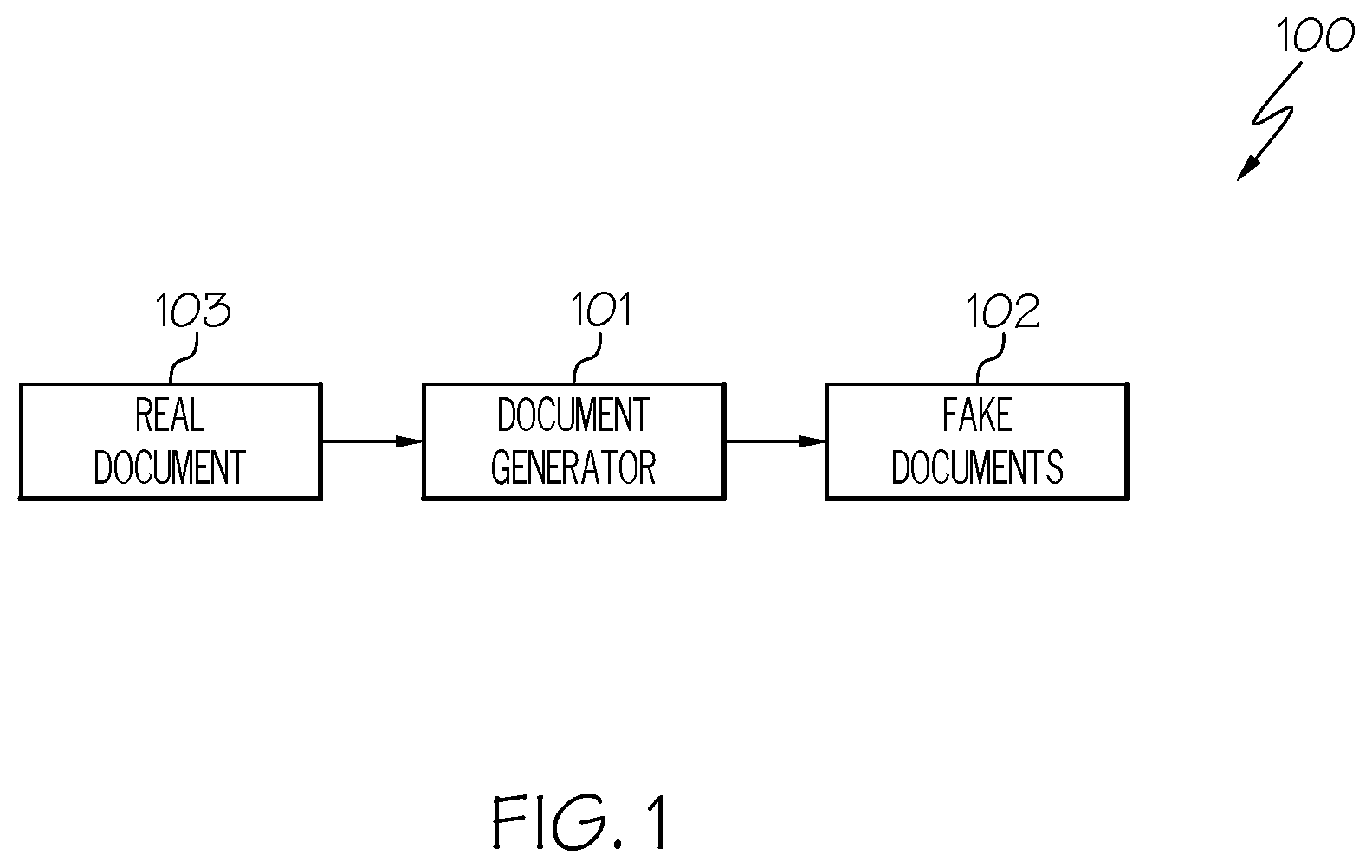 Patent US12417506 — Generating fake documents using word embeddings to deter intellectual property theft — Figure 1