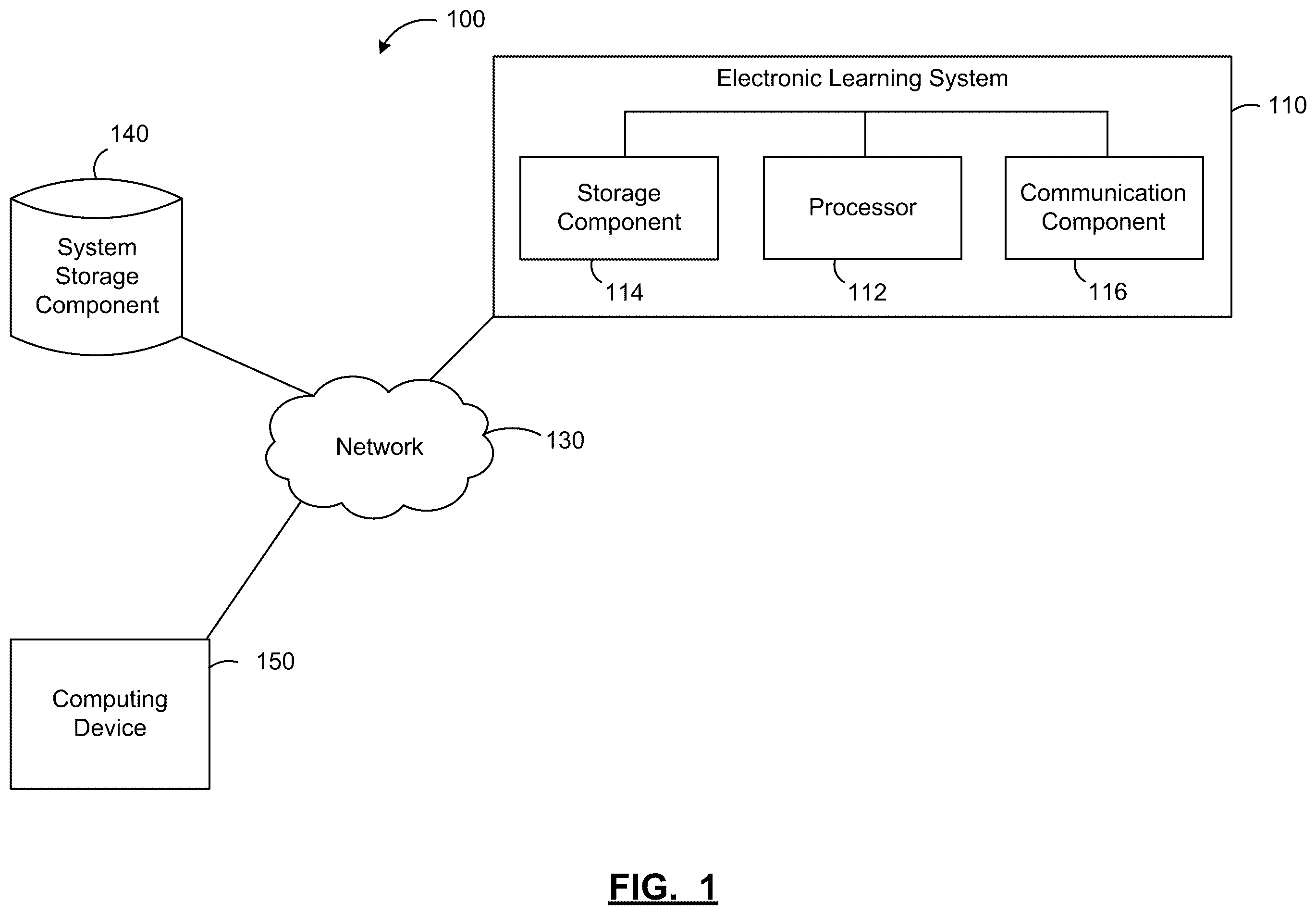 Patent US12417507 Figure 1 – Systems and methods for providing navigation of multiple organizations in one or more electronic learning systems