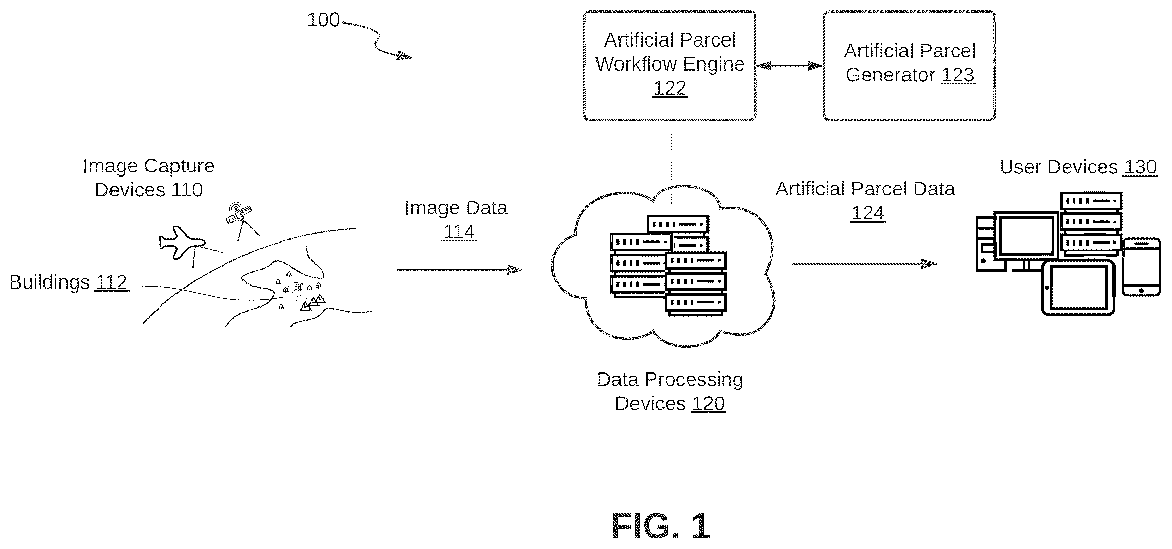 Patent US12417516 — Machine learning for artificial parcel data generation — Figure 1