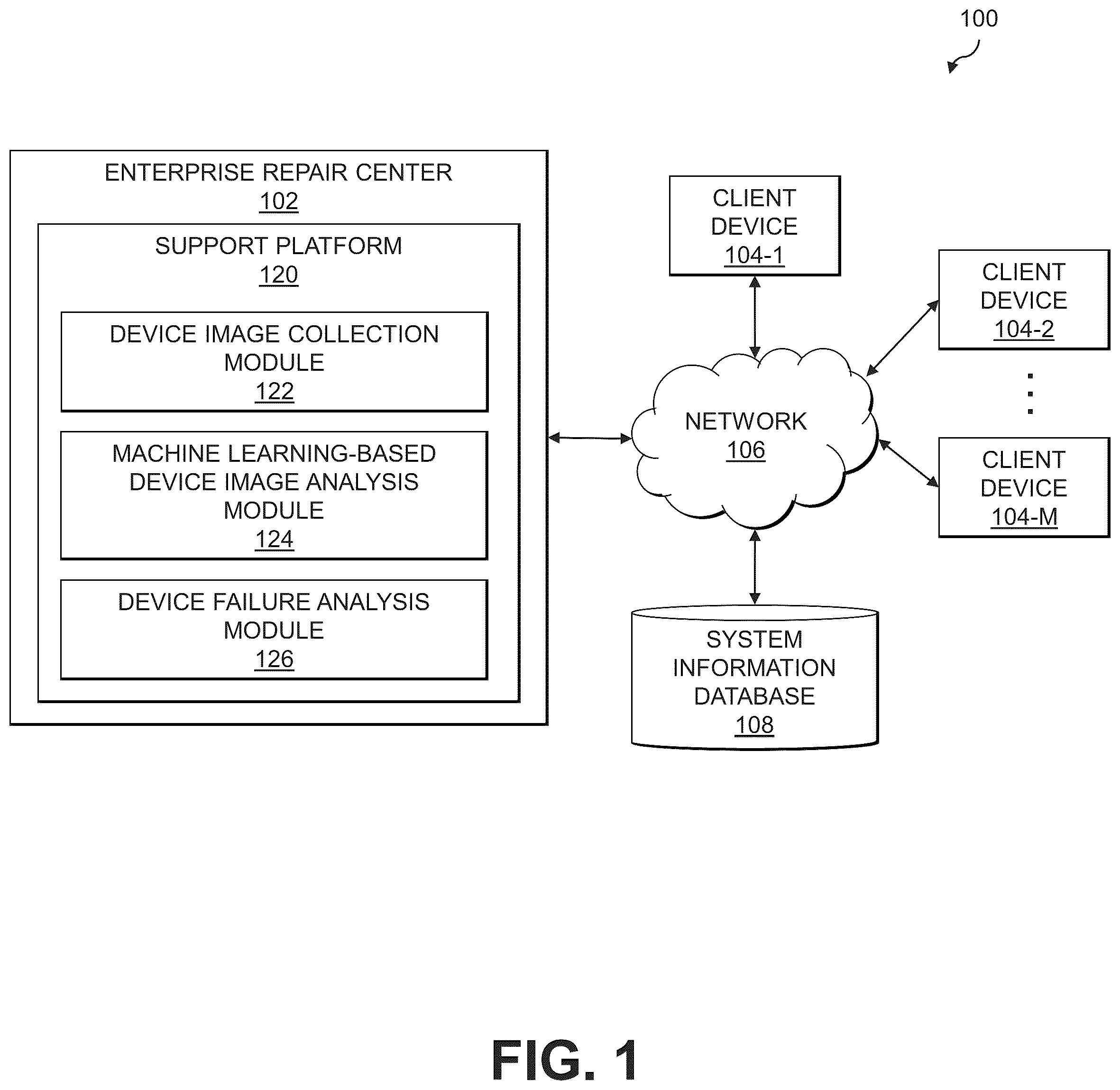 Patent US12417525 — Device failure analysis utilizing aggregated views of multiple images of devices — Figure 1