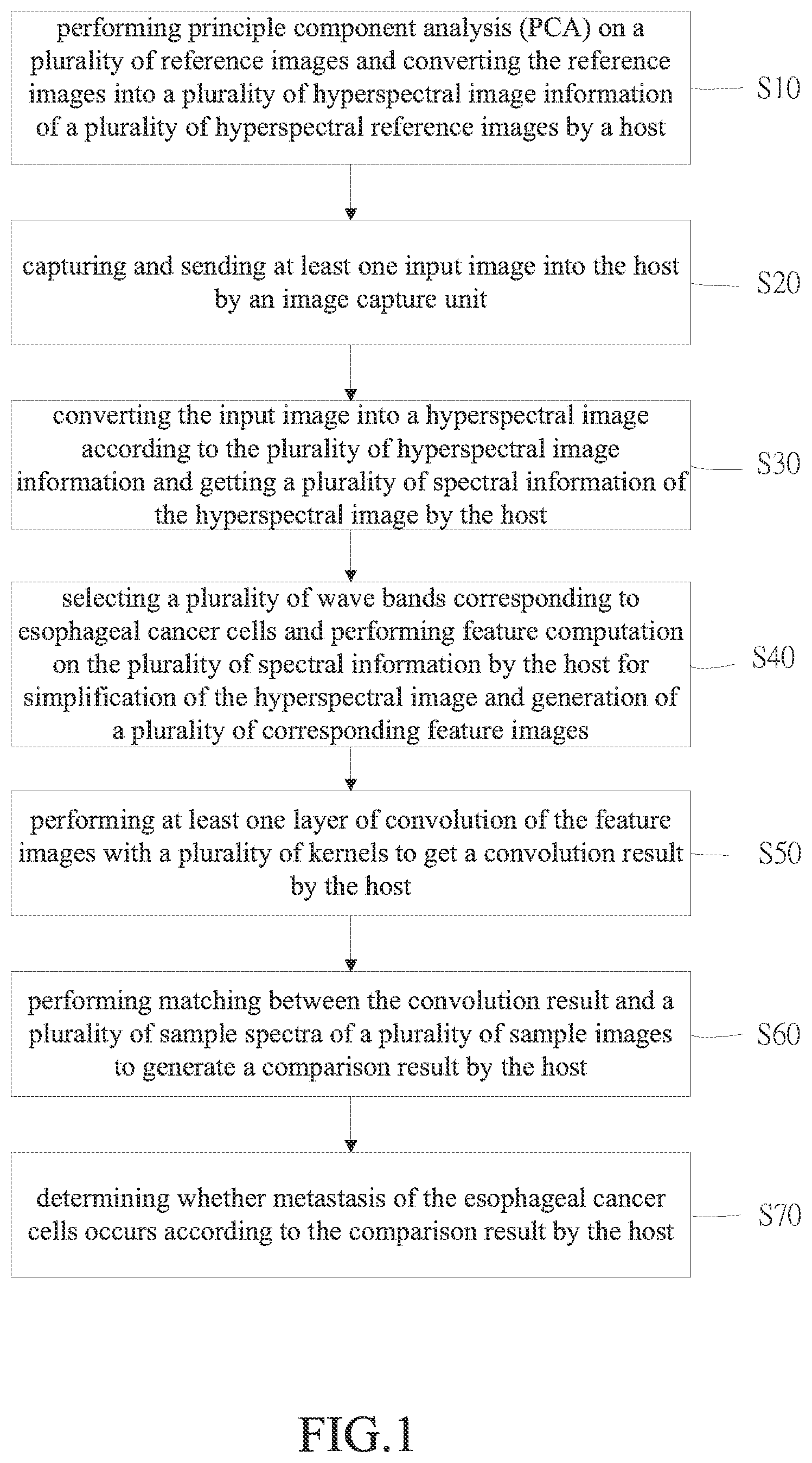 Patent US12417537 Figure 1 – Method for image analysis of predicted cell metastasis