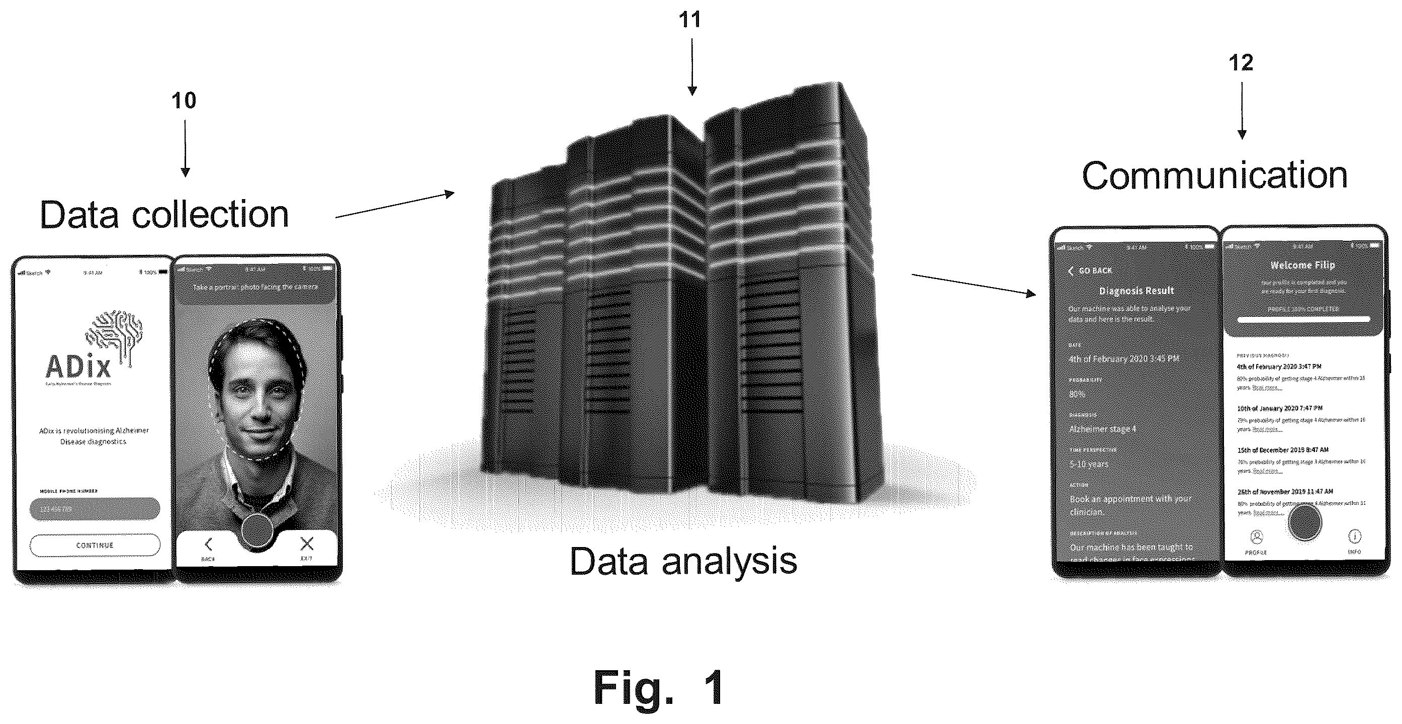 Patent US12417539 — Method and system for estimating early progression of dementia from human head images — Figure 1