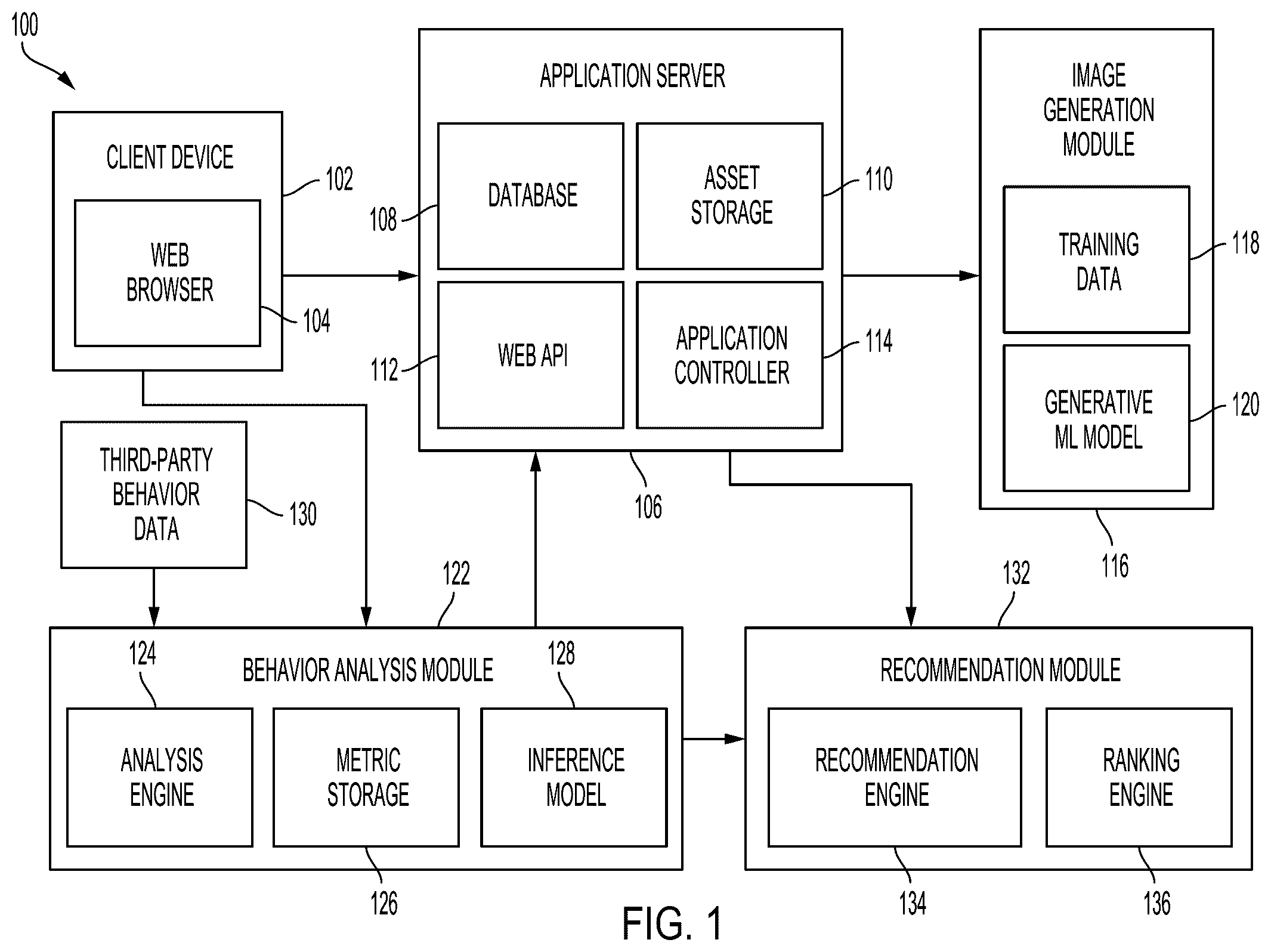 Patent US12417561 Figure 1 – Parameter-based synthetic model generation and recommendations