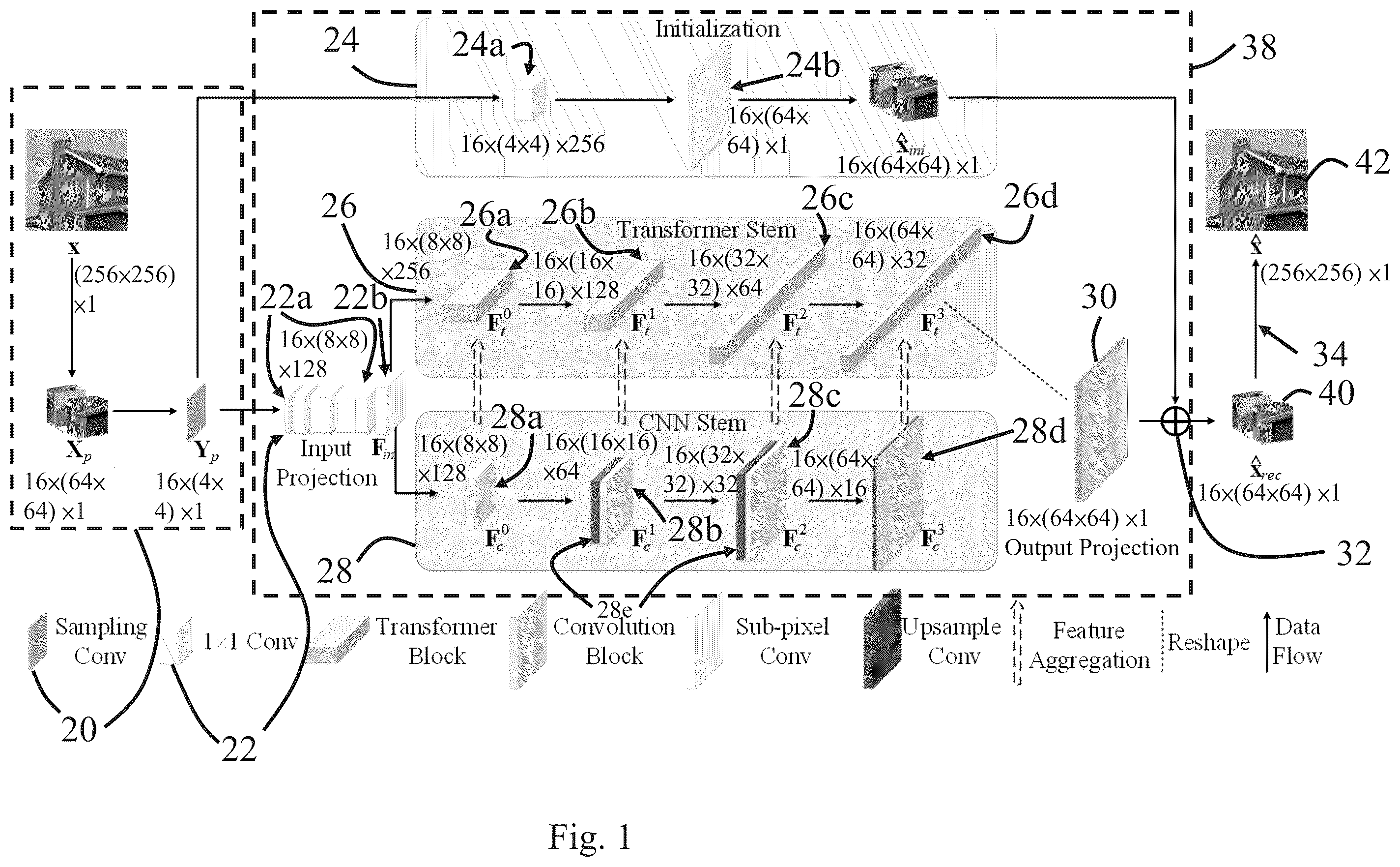 Patent US12417566 Figure 1 – Convolution and transformer based compressive sensing