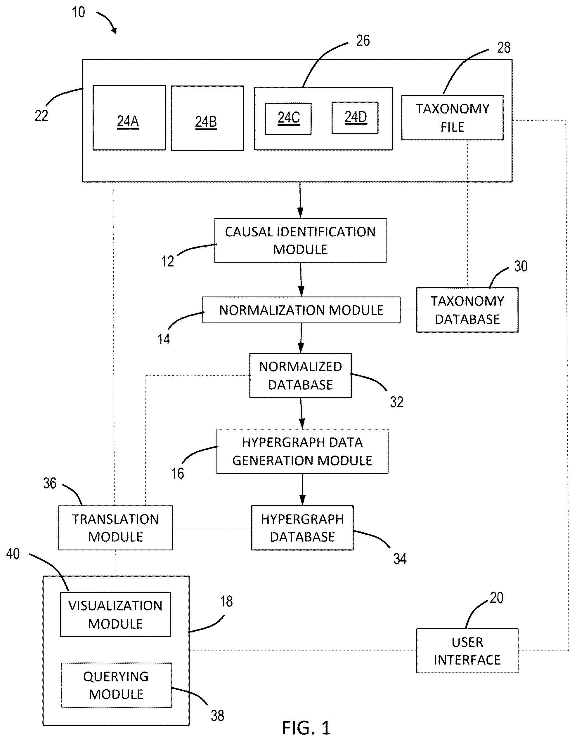 Patent US12417569 — Computer implemented method and system for integrative causal modeling and transfer — Figure 1