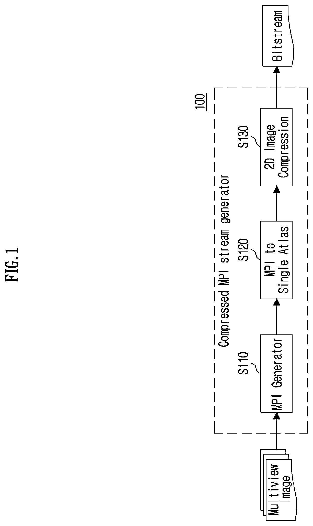 Patent US12417580 Figure 1 – Method and apparatus for filling blank area of MPI view plane based on pixel ray path