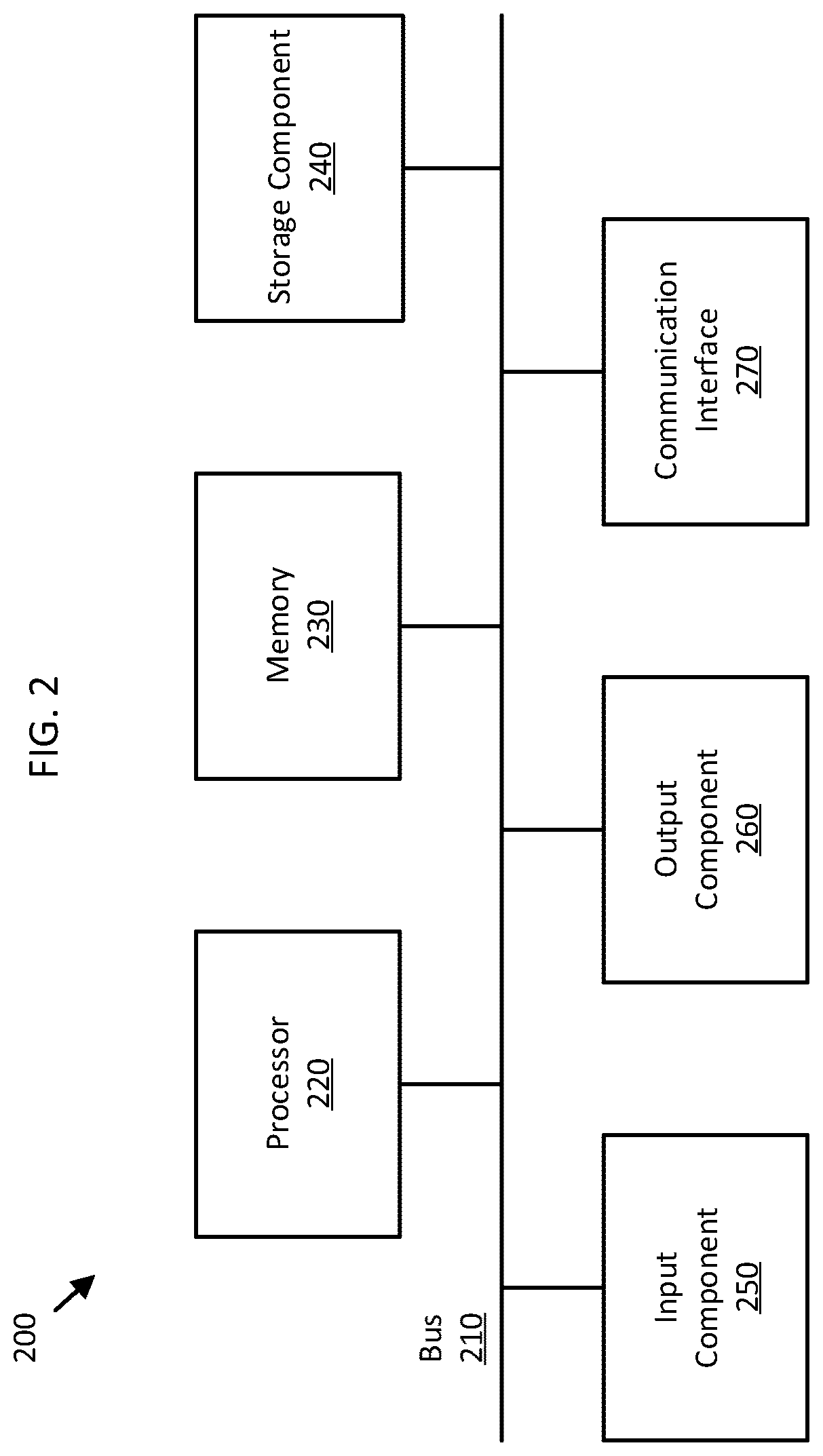 Patent US12417586 Figure 2 – Method for streaming dynamic 5G AR/MR experience to 5G devices with updatable scenes