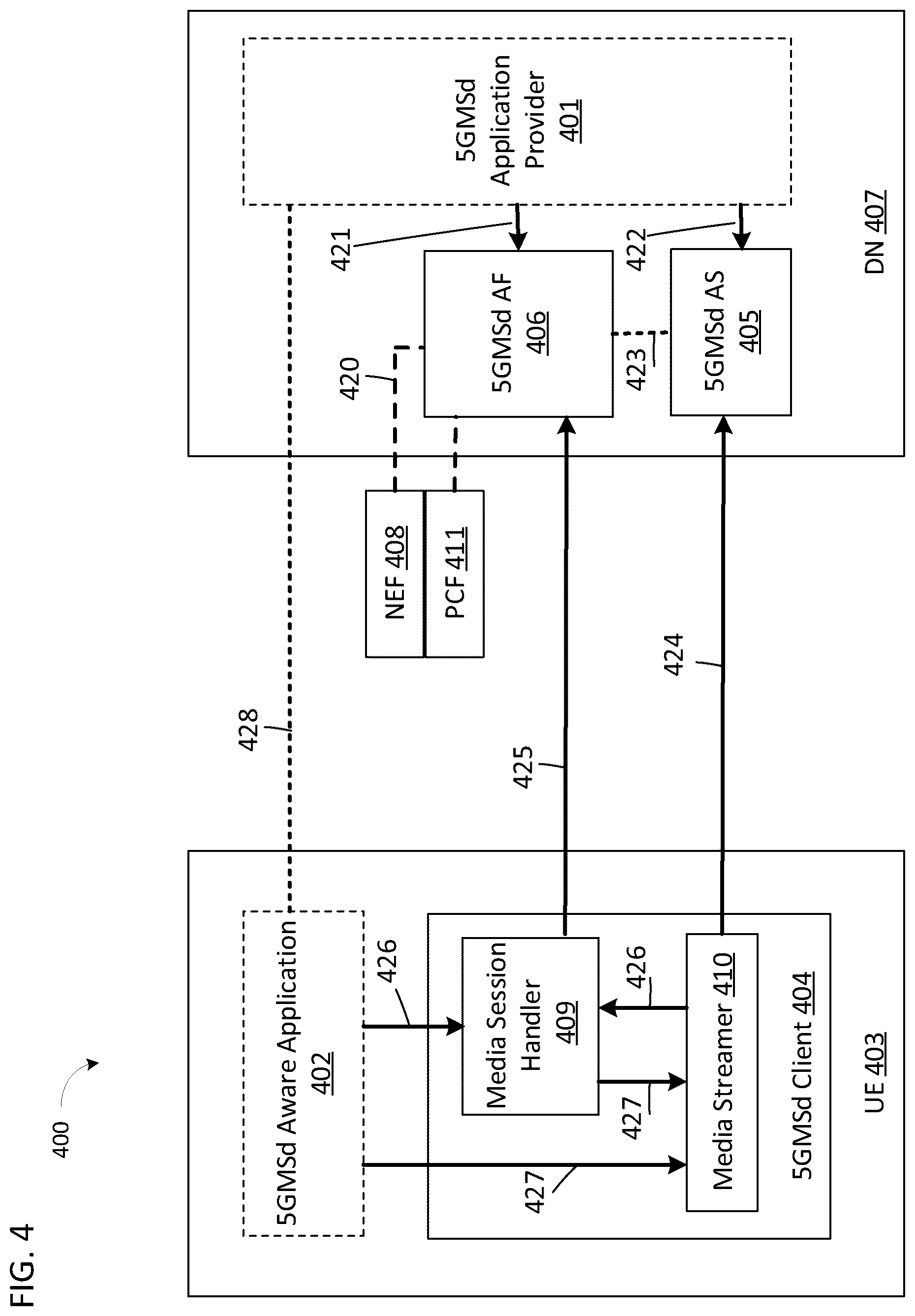 Patent US12417586 Figure 4 – Method for streaming dynamic 5G AR/MR experience to 5G devices with updatable scenes