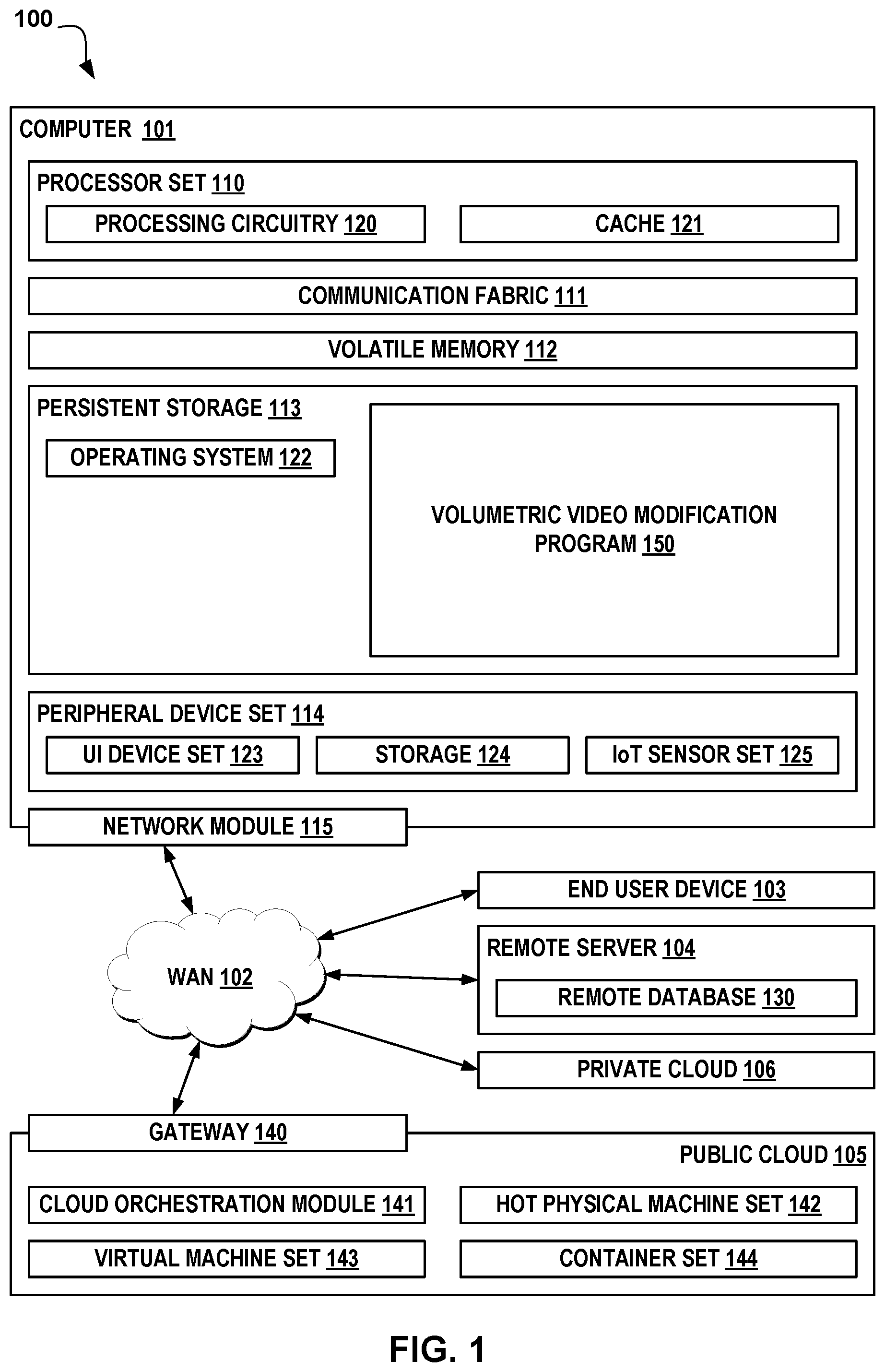 Patent US12417601 Figure 1 – Volumetric video modification using a virtual reality system