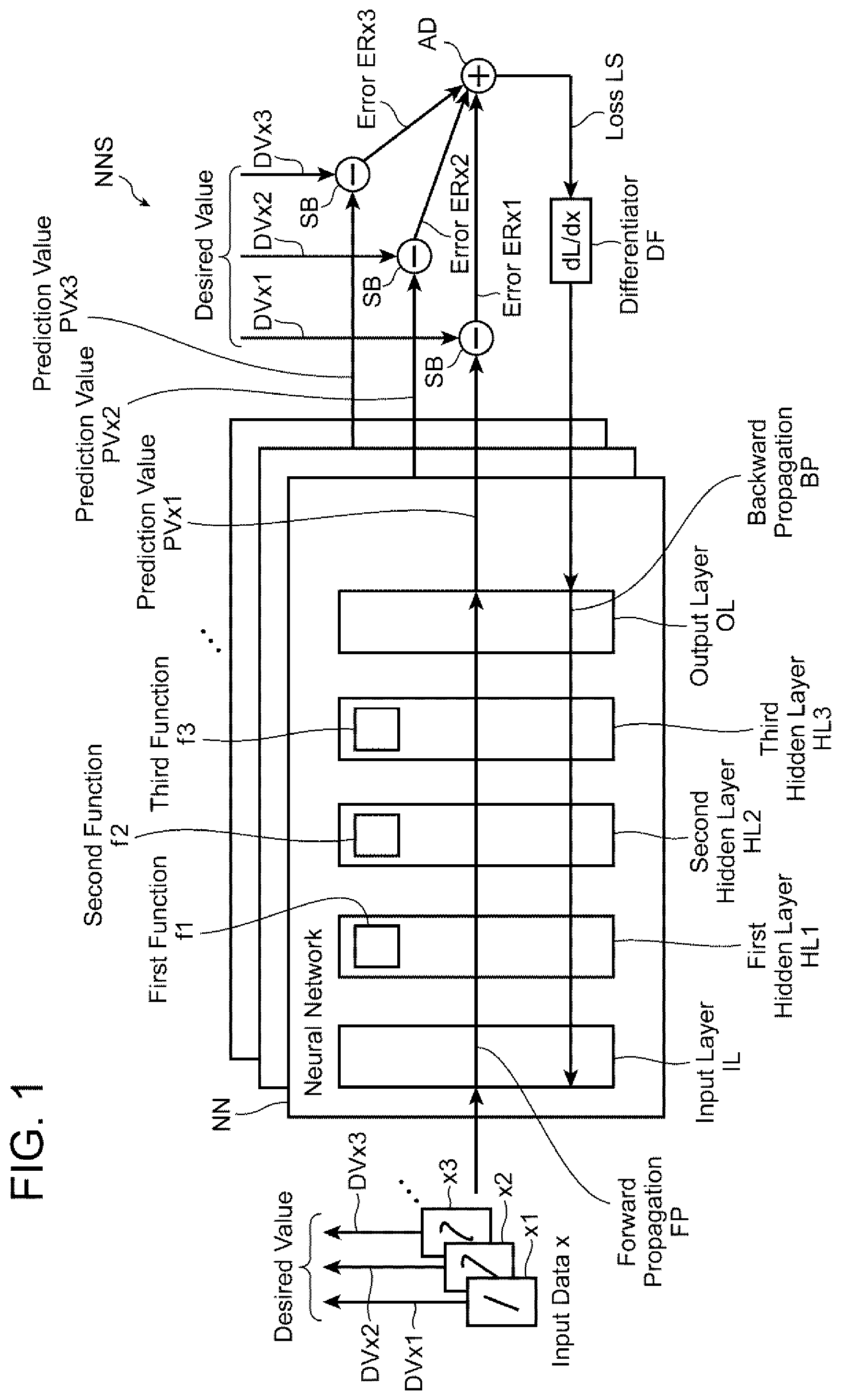 Patent US12417625 — Loss contribution detecting method and loss contribution detecting system — Figure 1