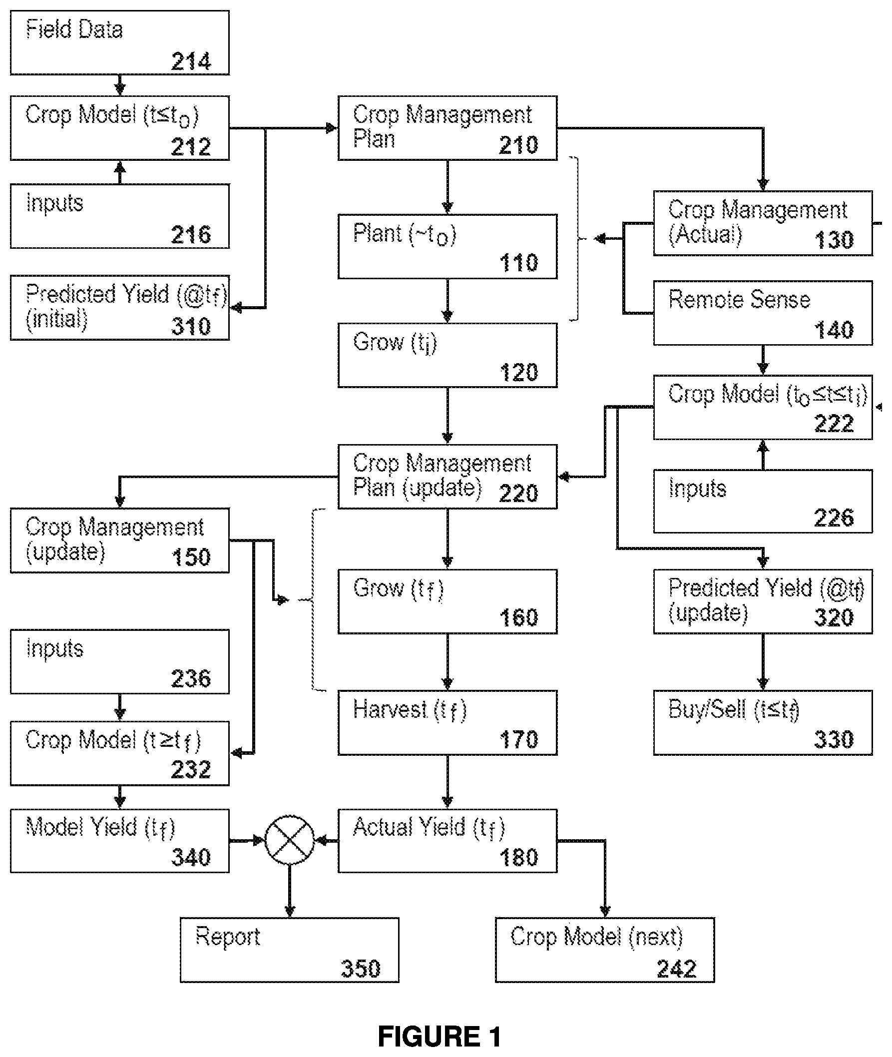 Patent US12417627 Figure 1 – Methods for mapping temporal and spatial stability and sustainability of a cropping system