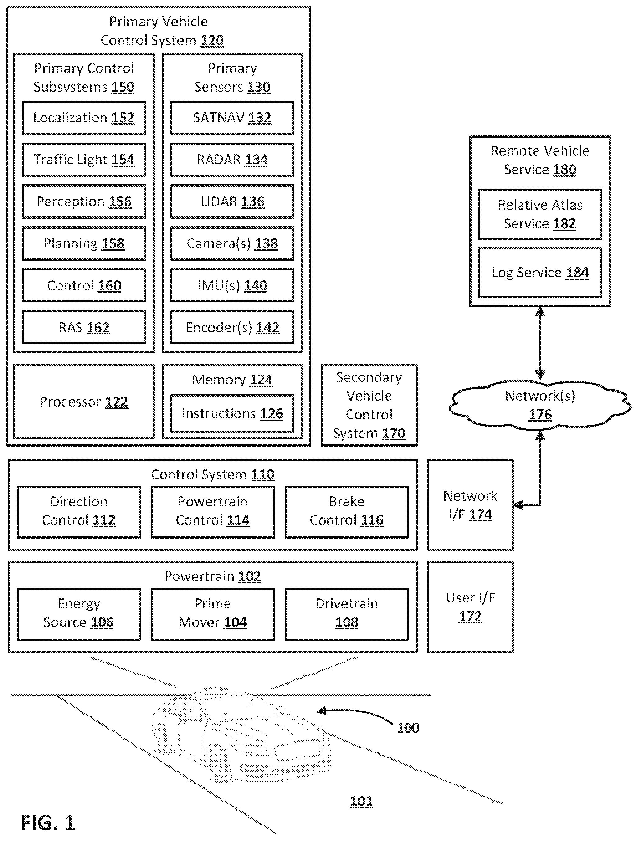 Patent US12417644 — Traffic light identification and/or classification for use in controlling an autonomous vehicle — Figure 1