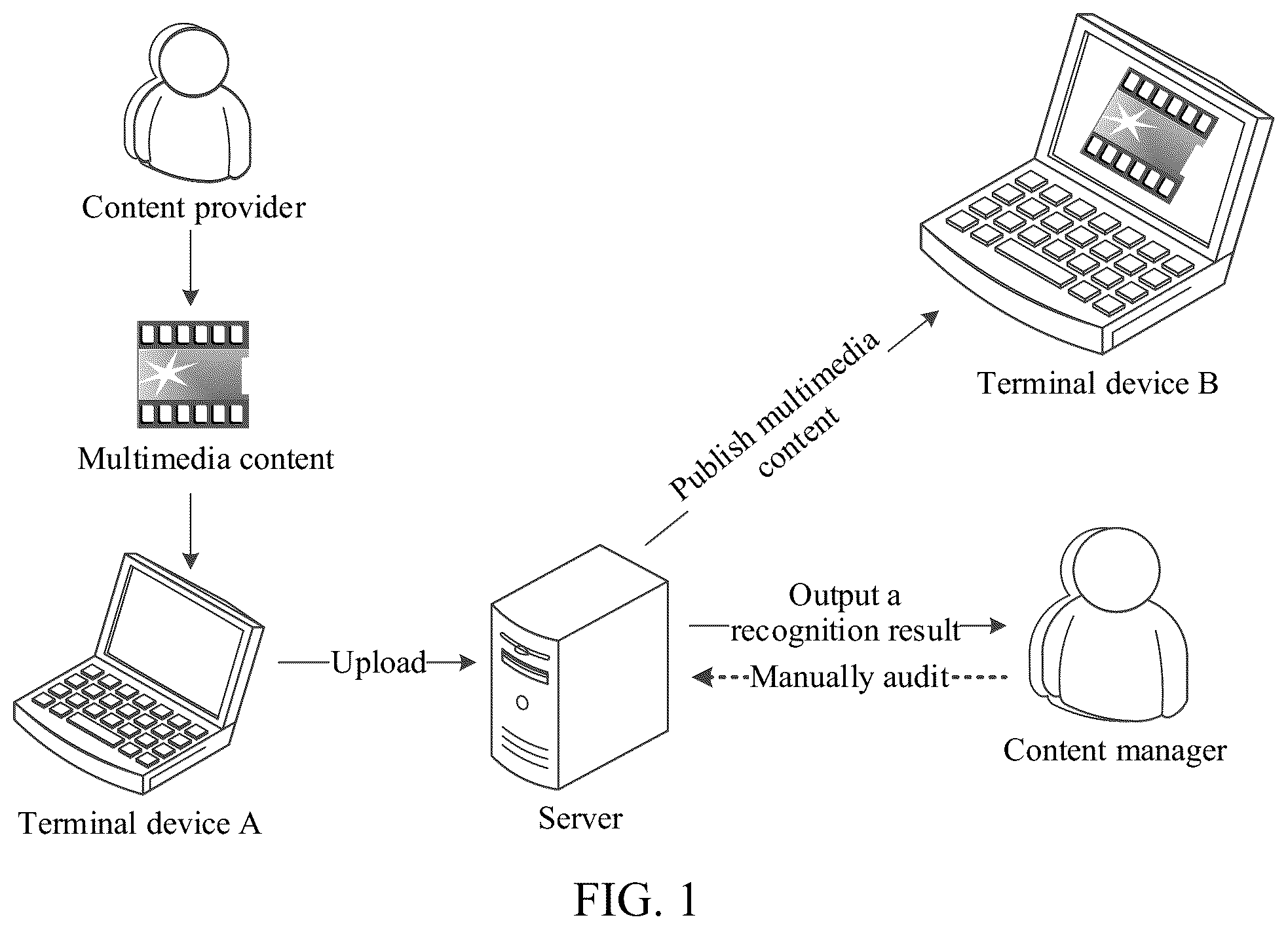 Patent US12417647 — Method and apparatus for recognizing multimedia content — Figure 1