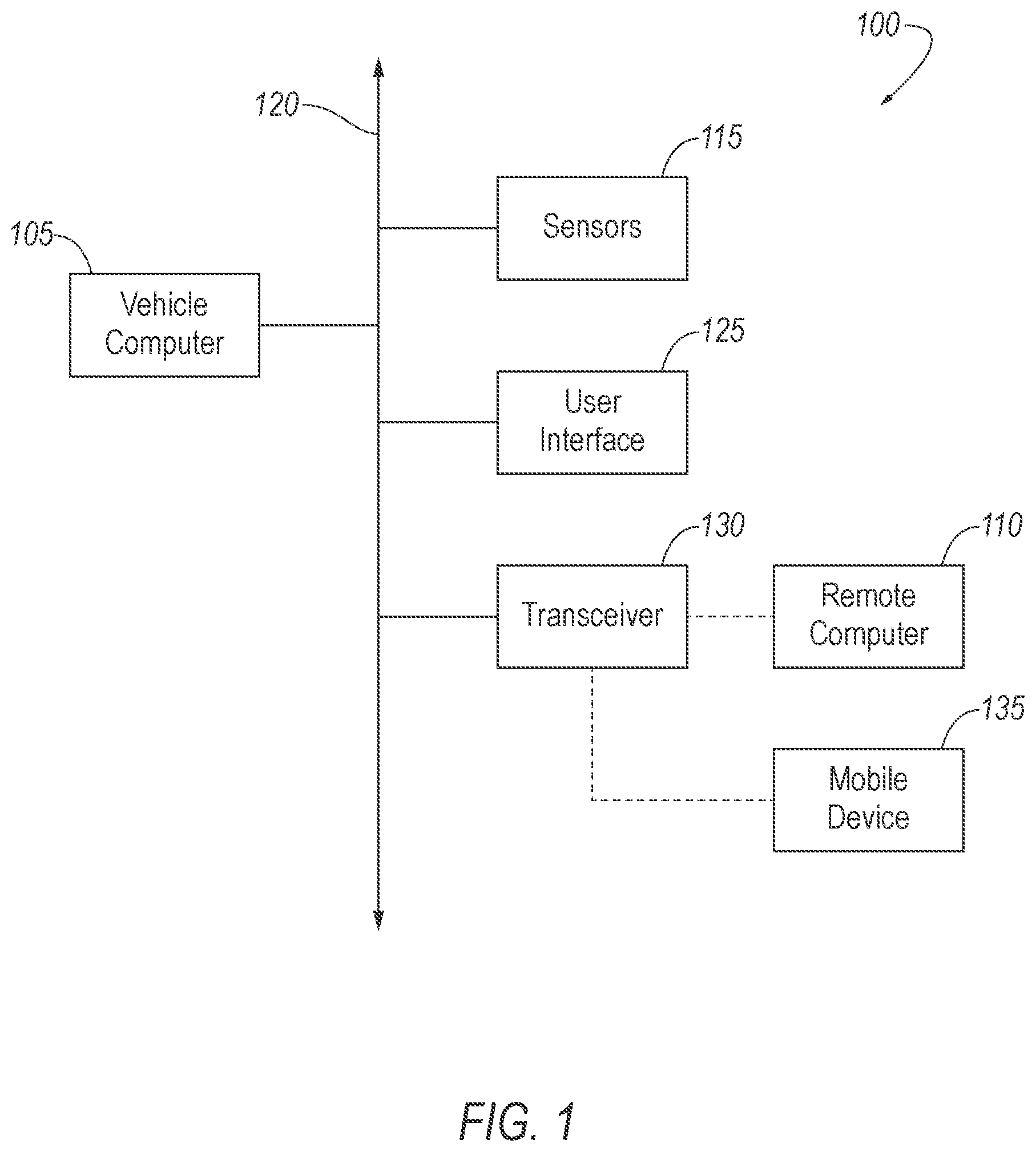 Patent US12417658 — Vehicle fault prediction — Figure 1