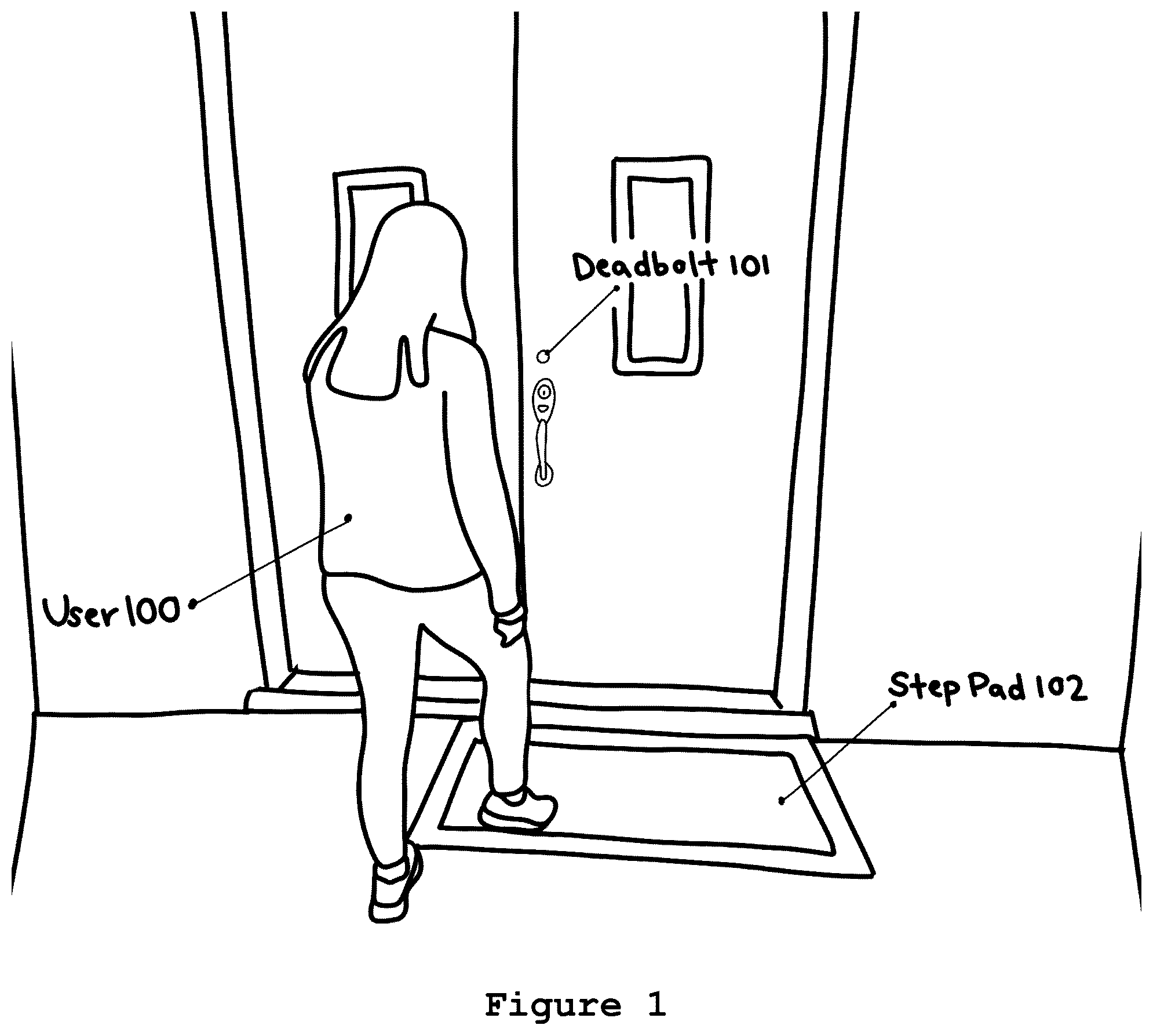 Patent US12417662 Figure 1 – Controlling doors using interface technology with steps