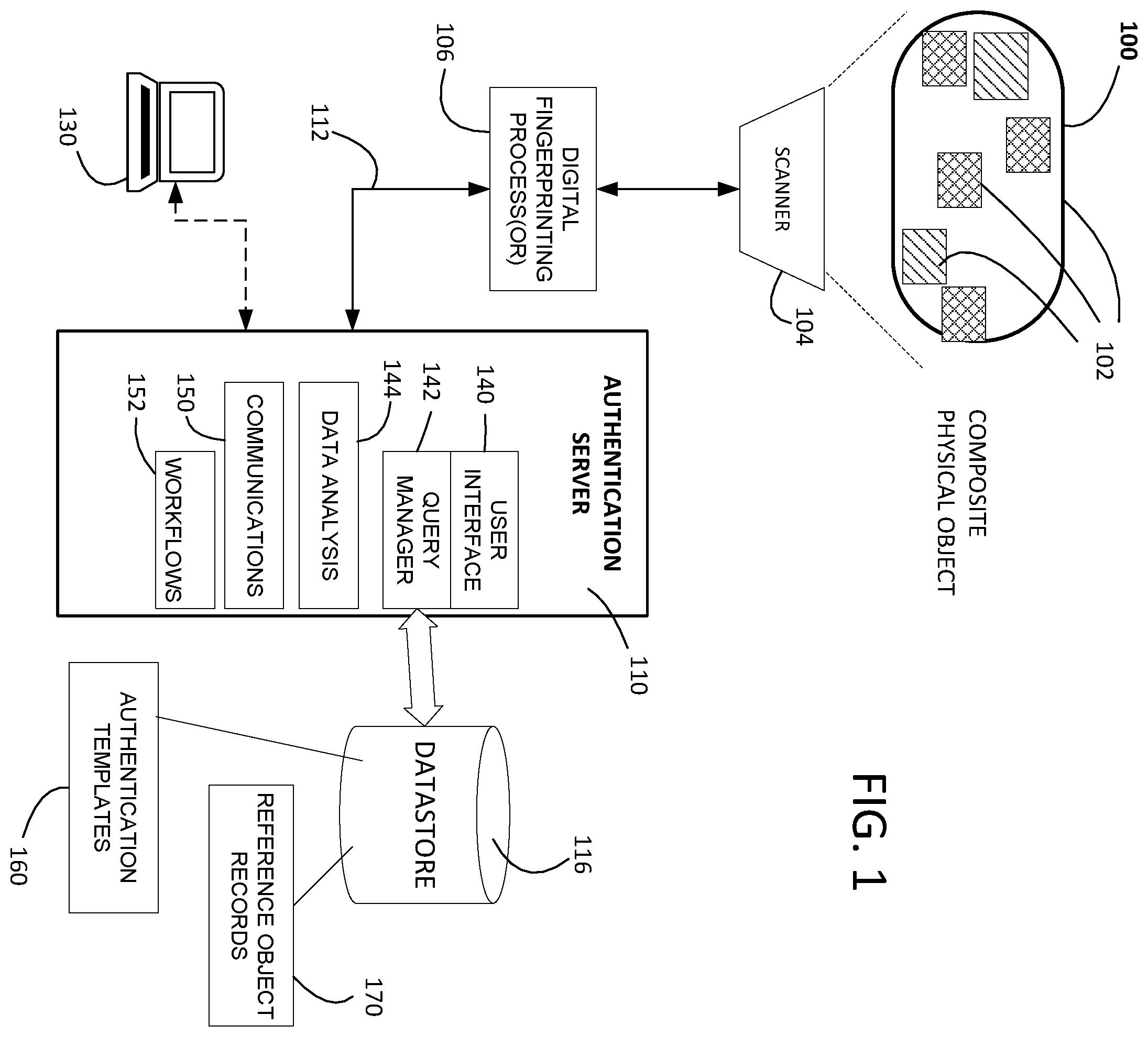 Patent US12417666 — Securing composite objects using digital fingerprints — Figure 1