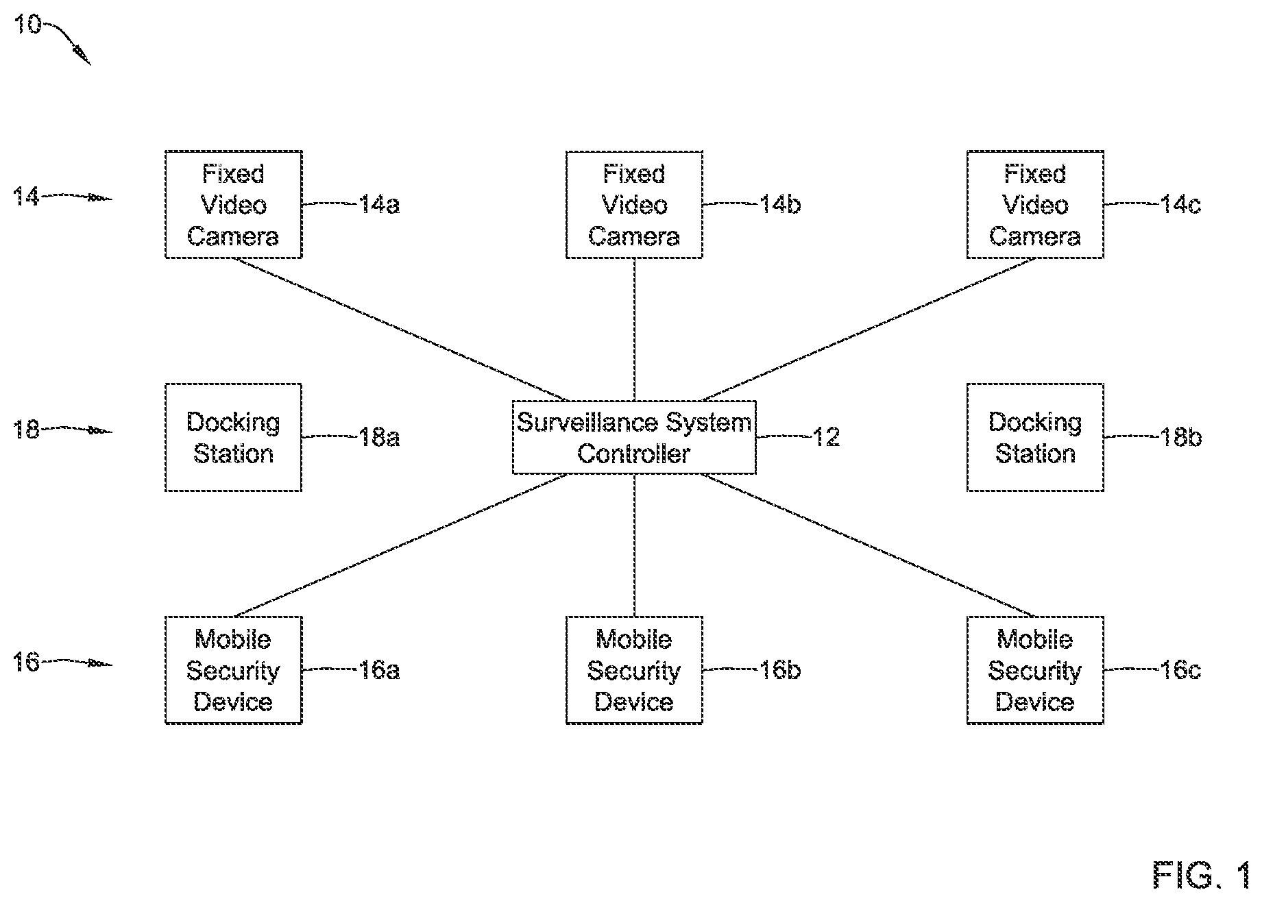 Patent US12417683 — Video surveillance system with drone support — Figure 1