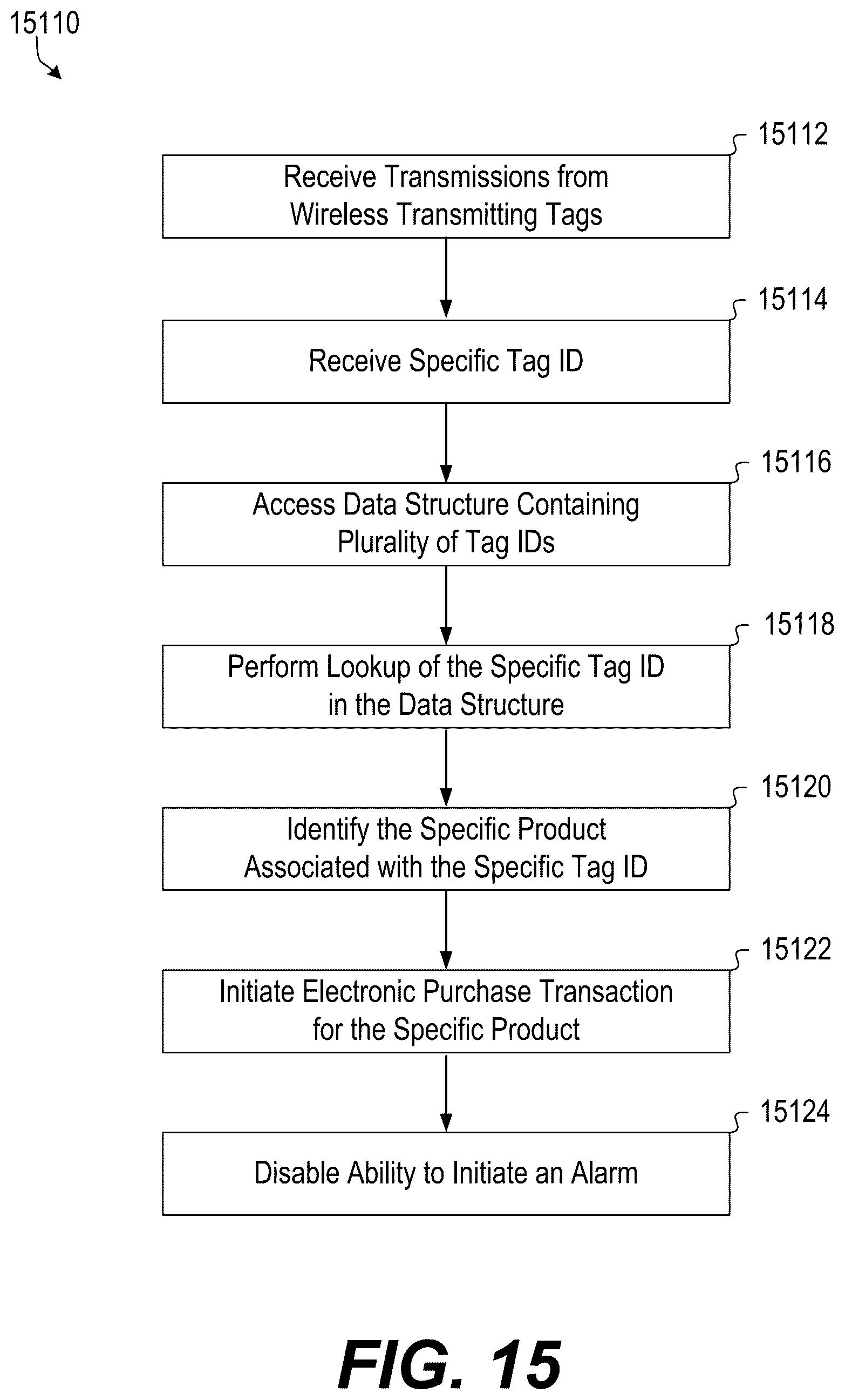 Patent US12417686 Figure 14 – Automatic product inventory management for retail store