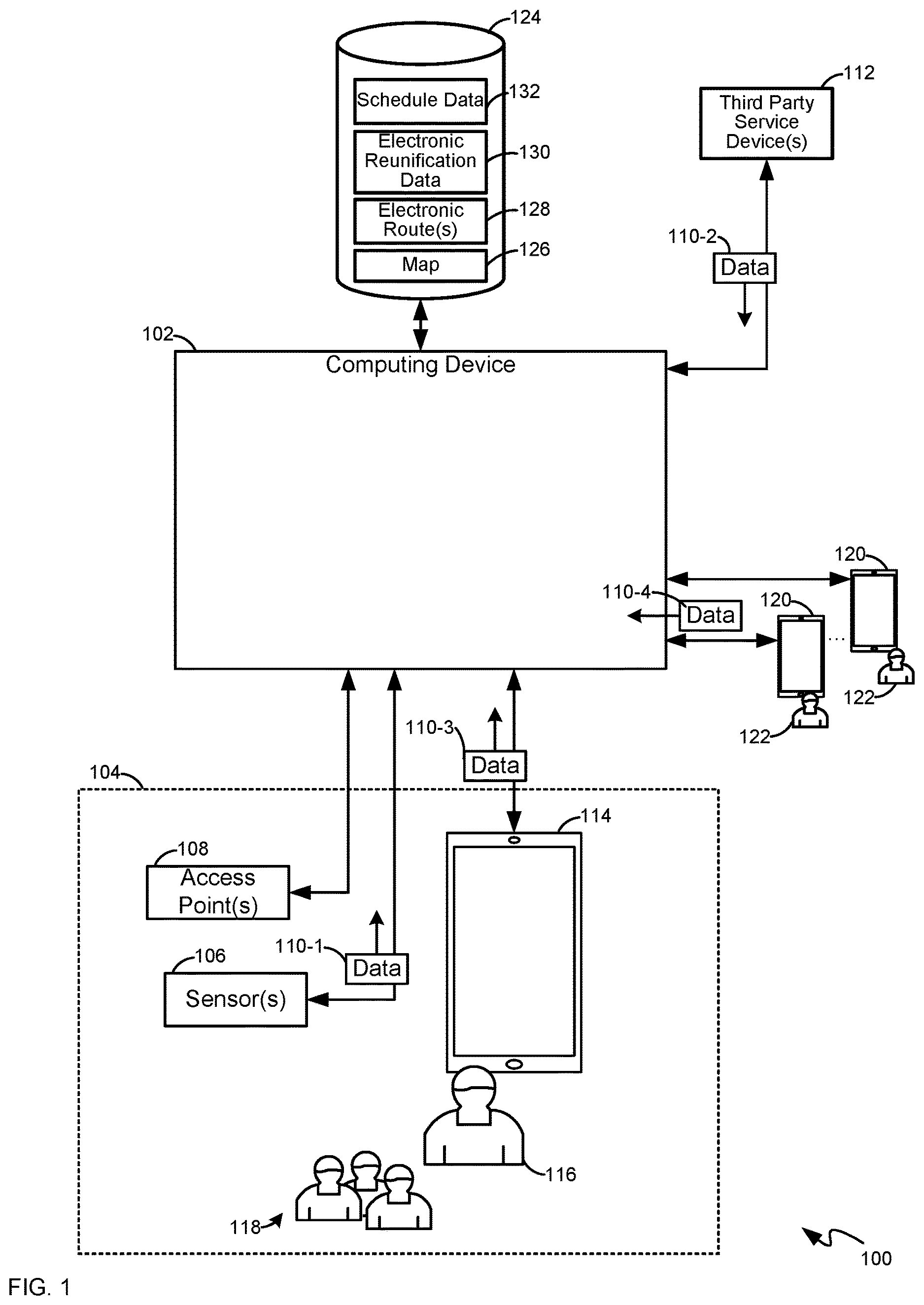 Patent US12417689 — Device, system, and method for electronic access control to reunify persons — Figure 1