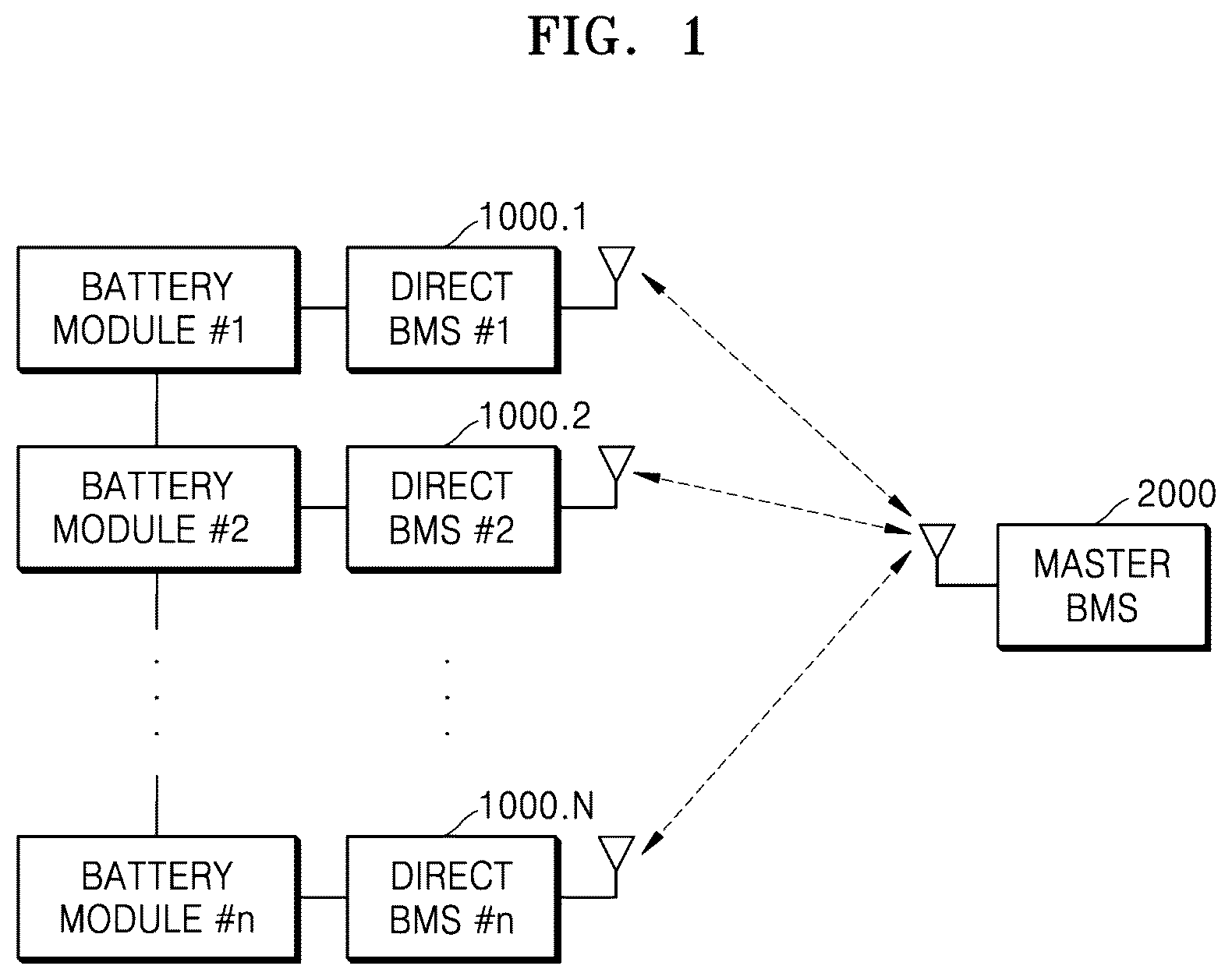Patent US12417695 — System and method of diagnosing battery cells that support one-to-many wireless communication using common-frequency-channel and multiple communication-frequency-channels — Figure 1