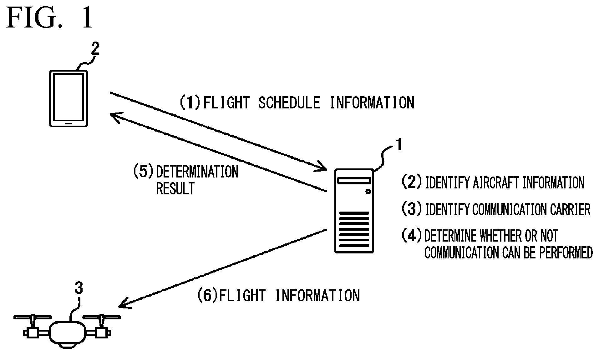 Patent US12417708 — Flight management apparatus and flight management method — Figure 1