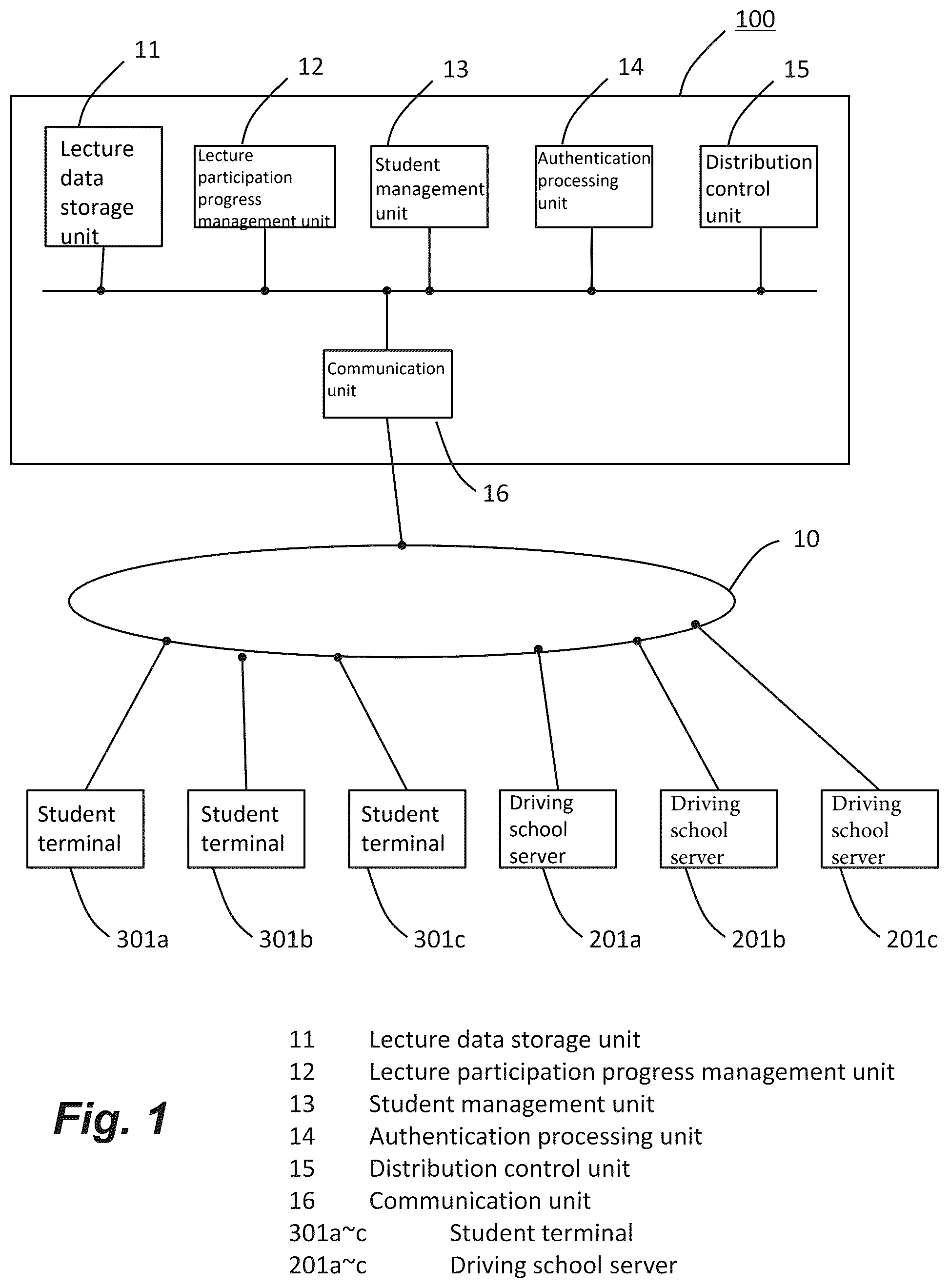 Patent US12417711 — Online learning system — Figure 1