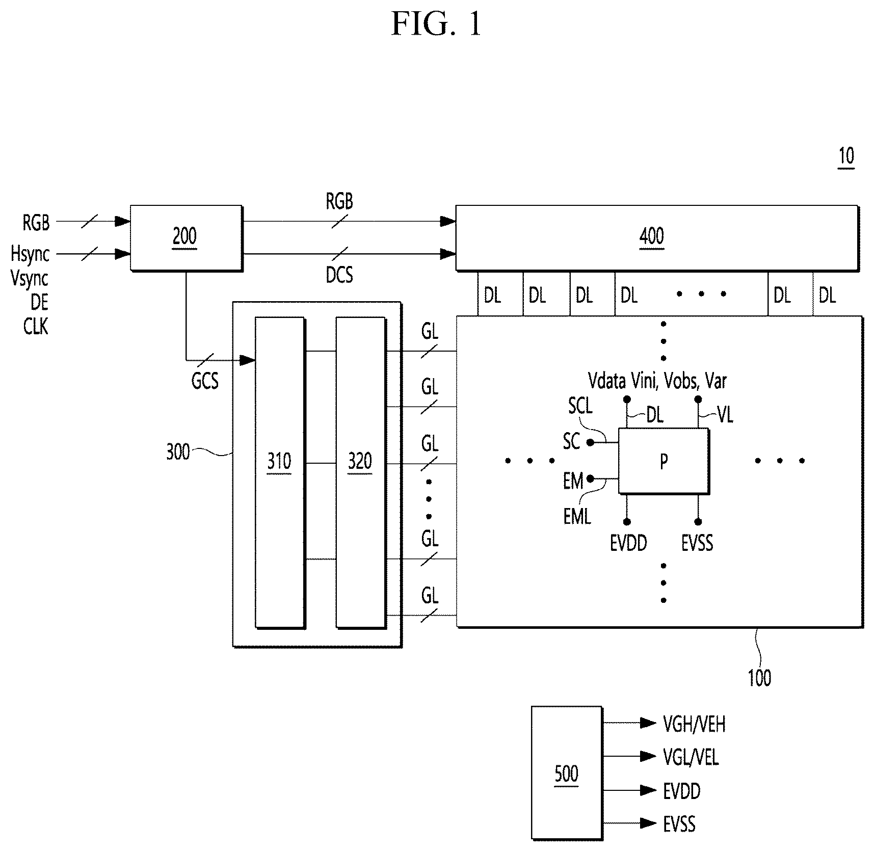 Patent US12417745 — Display device having gate driver — Figure 1