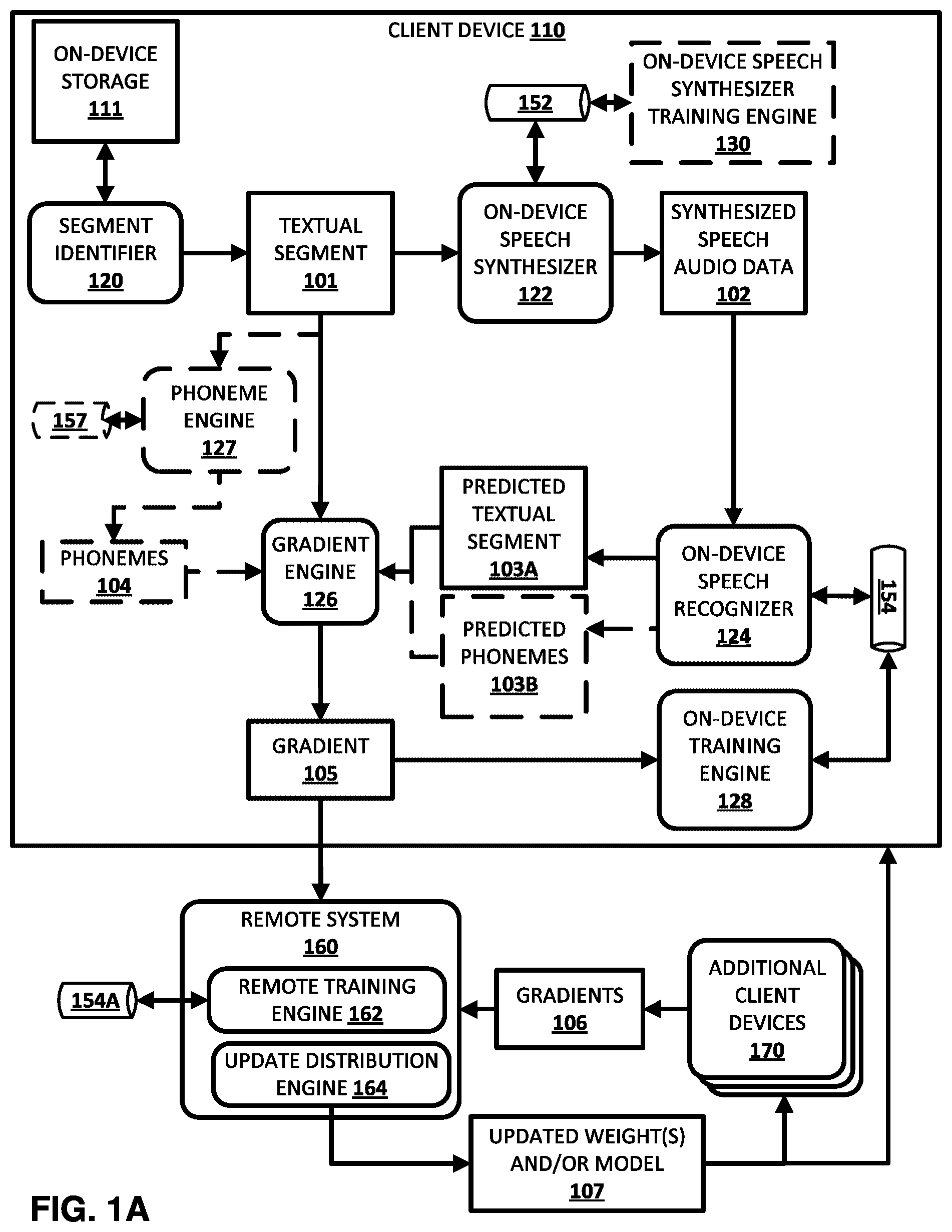 Patent US12417757 — On-device speech synthesis of textual segments for training of on-device speech recognition model — Figure 1
