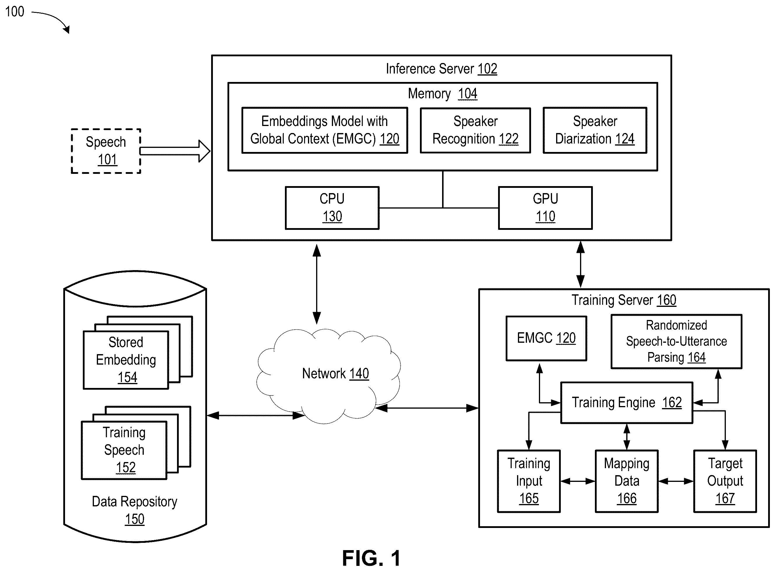 Patent US12417760 — Speaker identification, verification, and diarization using neural networks for conversational AI systems and applications — Figure 1