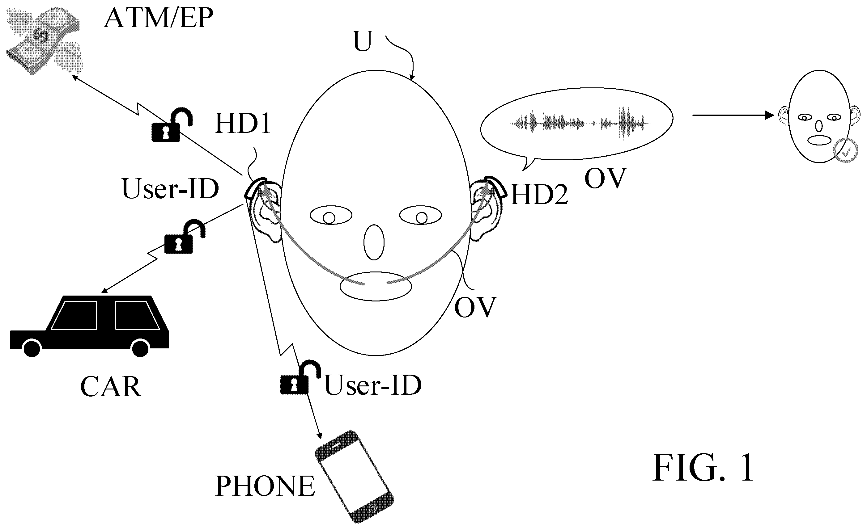 Patent US12417771 — Hearing device or system comprising a user identification unit — Figure 1