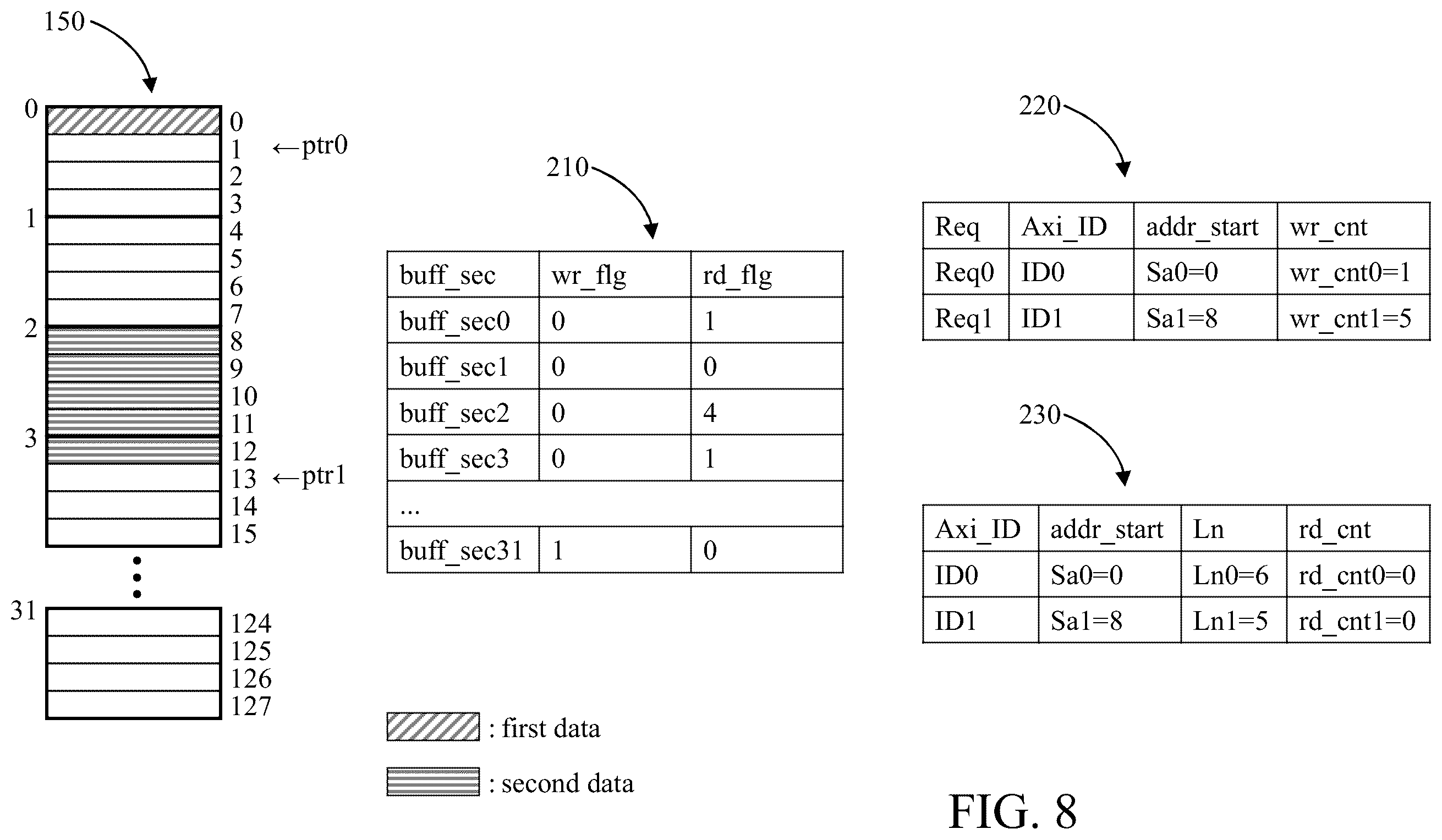 Patent US12417791 Figure 8 – Direct memory access (DMA) circuit and operation method thereof