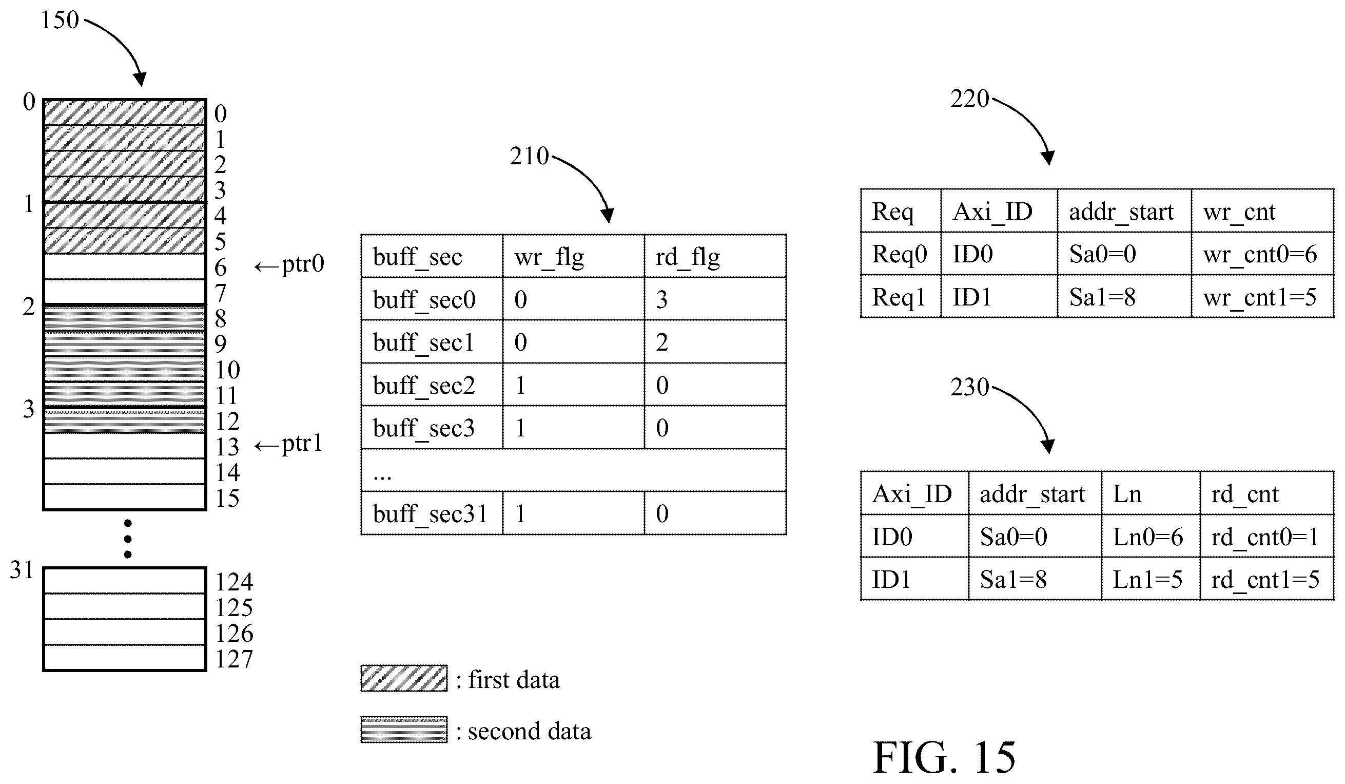 Patent US12417791 Figure 15 – Direct memory access (DMA) circuit and operation method thereof