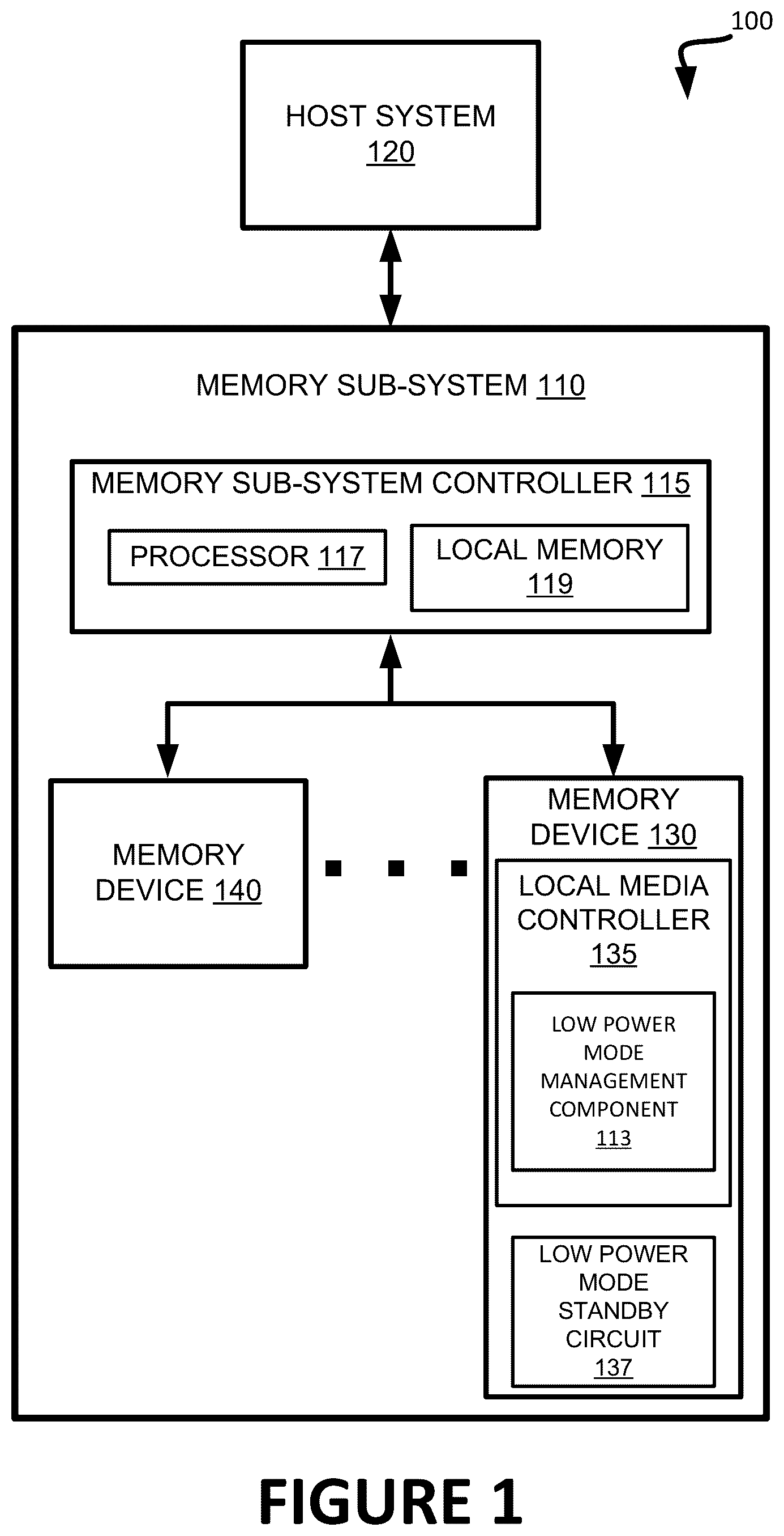 Patent US12417804 Figure 1 – Low power management for sleep mode operation of a memory device