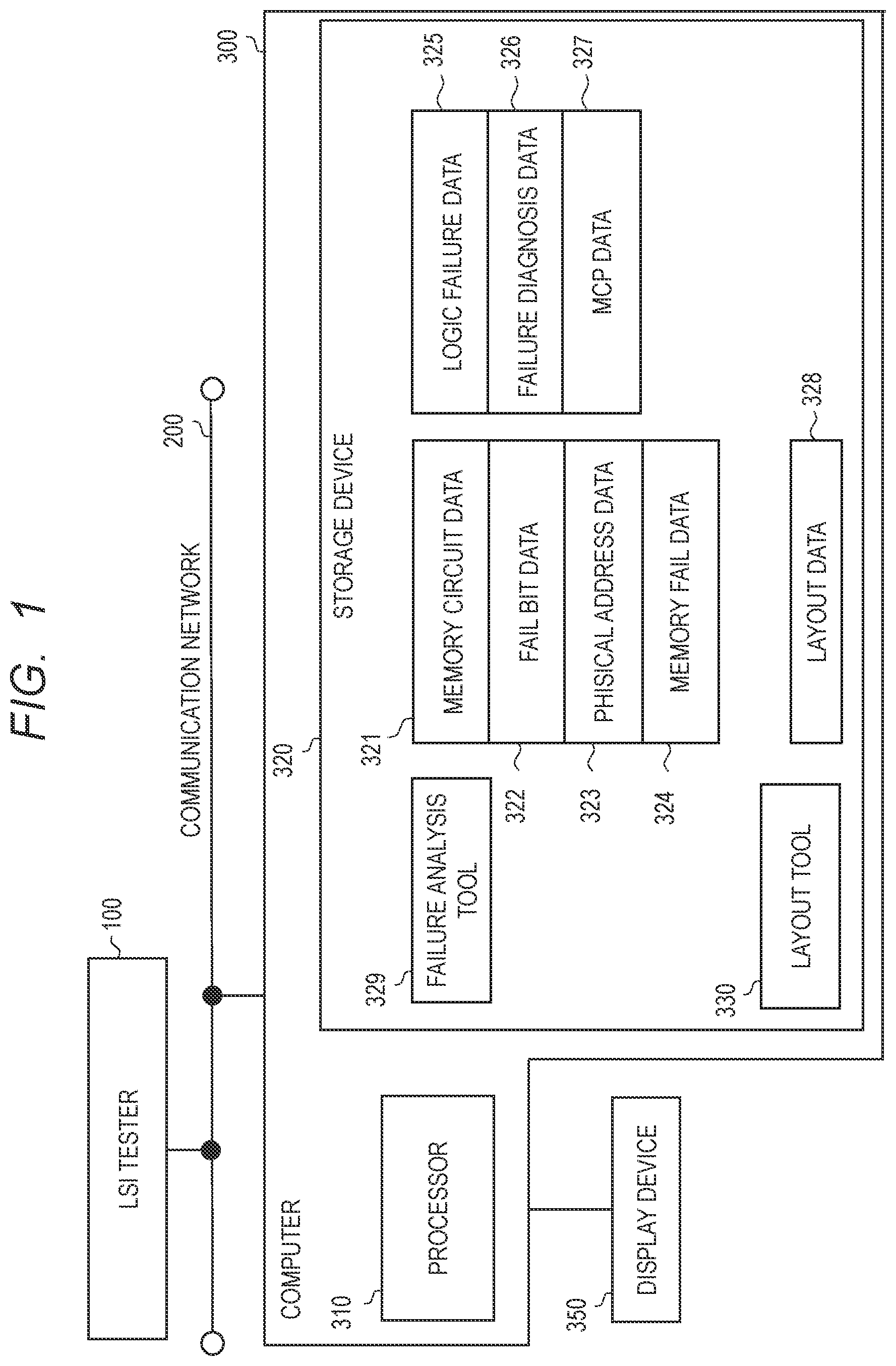 Patent US12417812 — Failure analysis device and failure analysis method — Figure 1