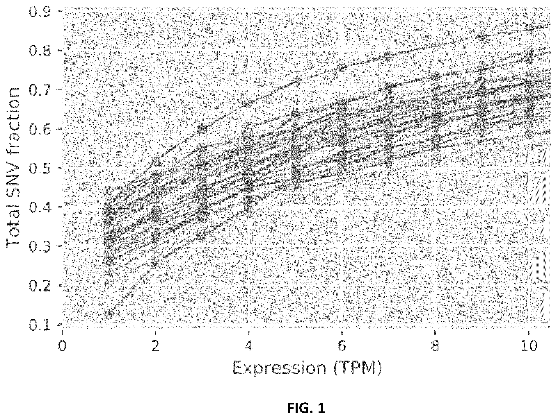 Patent US12417818 — Total mutational burden (TMB) estimate — Figure 1