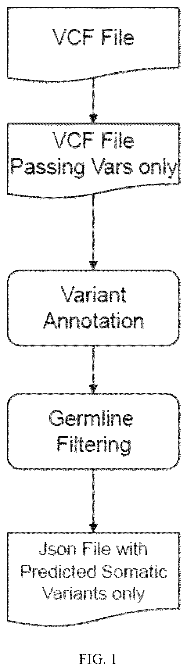 Patent US12417819 — Methods and compositions for germline variant detection — Figure 1