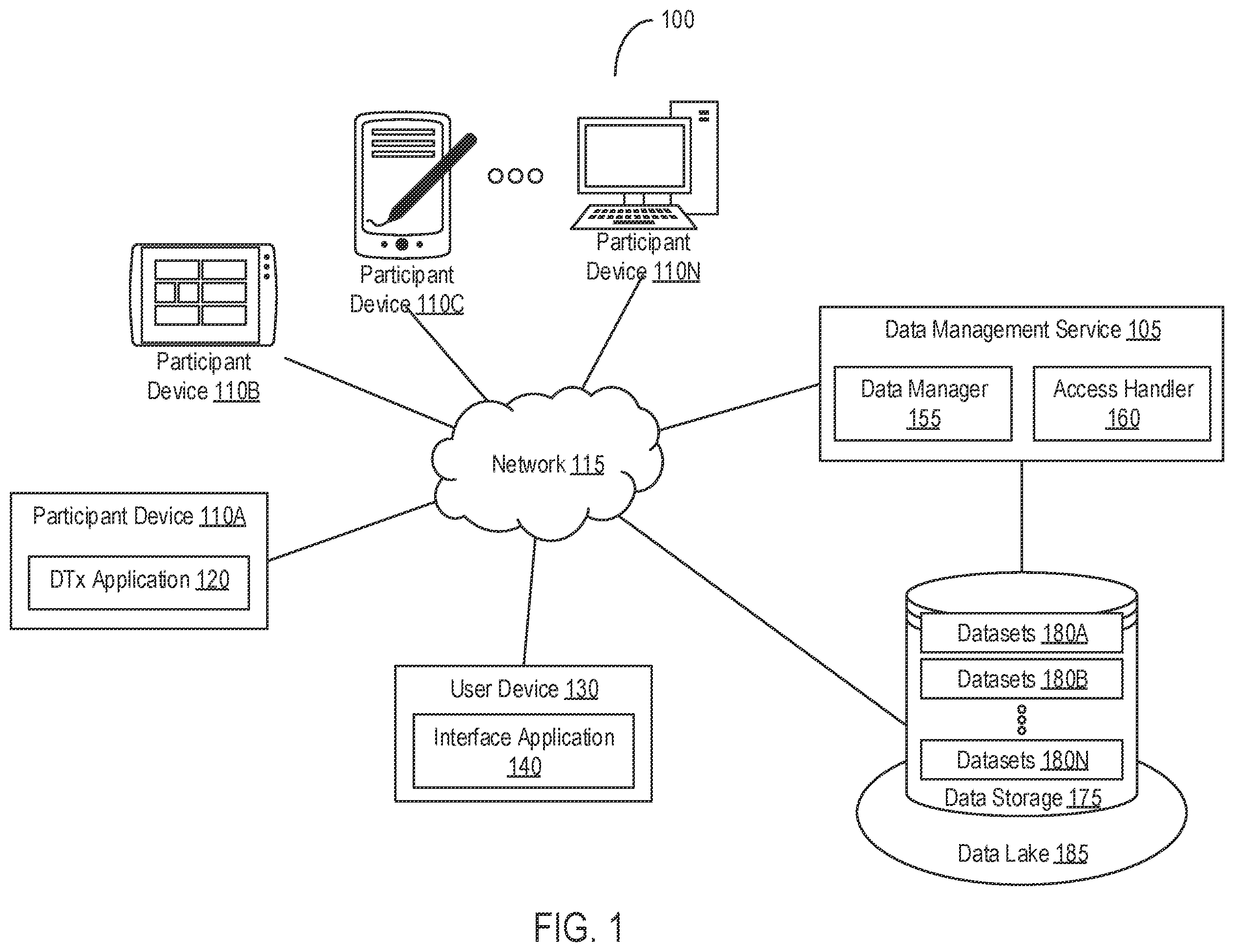 Patent US12417822 — Management and coordination of data for digital therapeutics trials — Figure 1