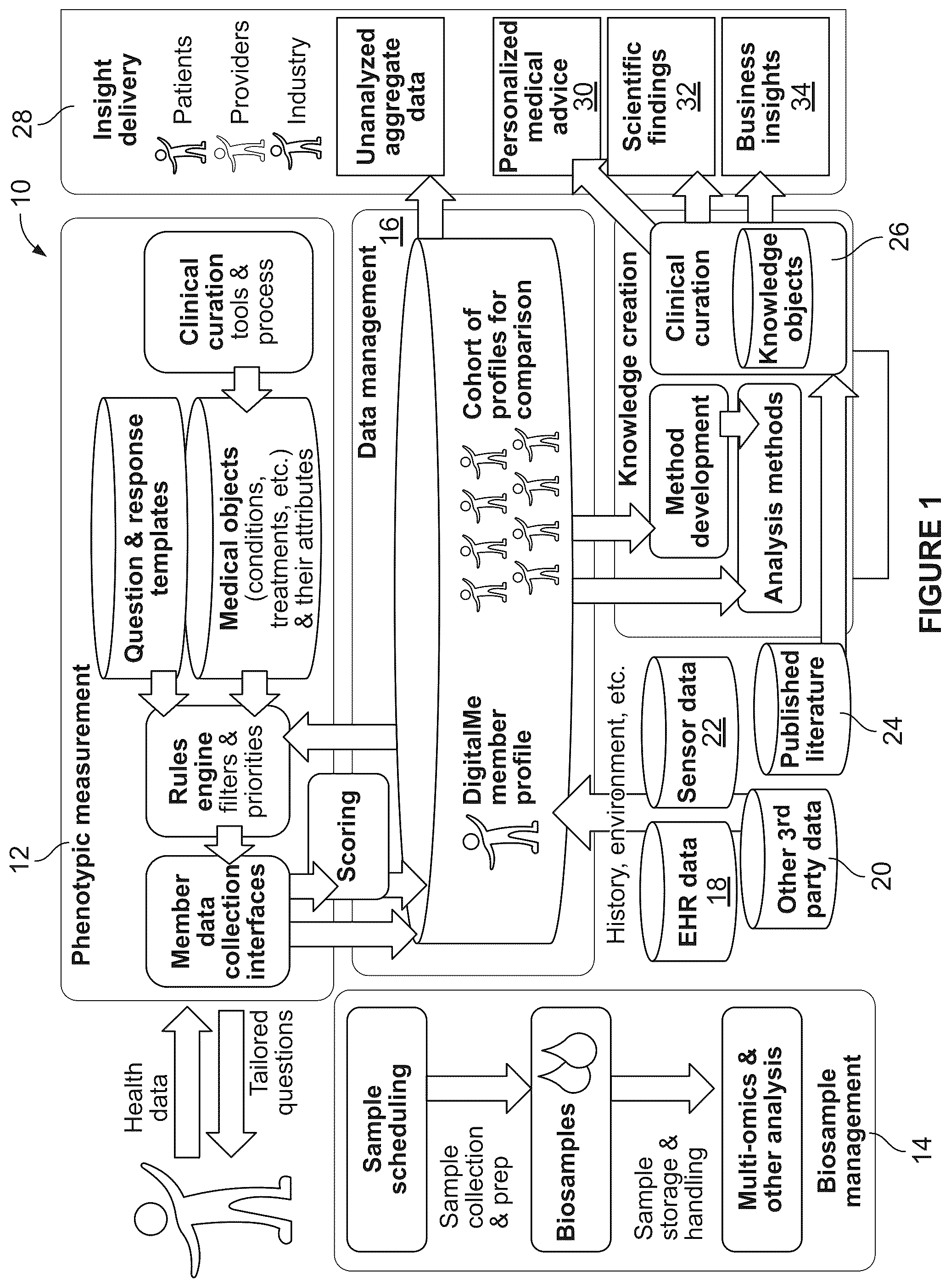 Patent US12417825 — Systems and methods for collecting and analyzing comprehensive medical information — Figure 1