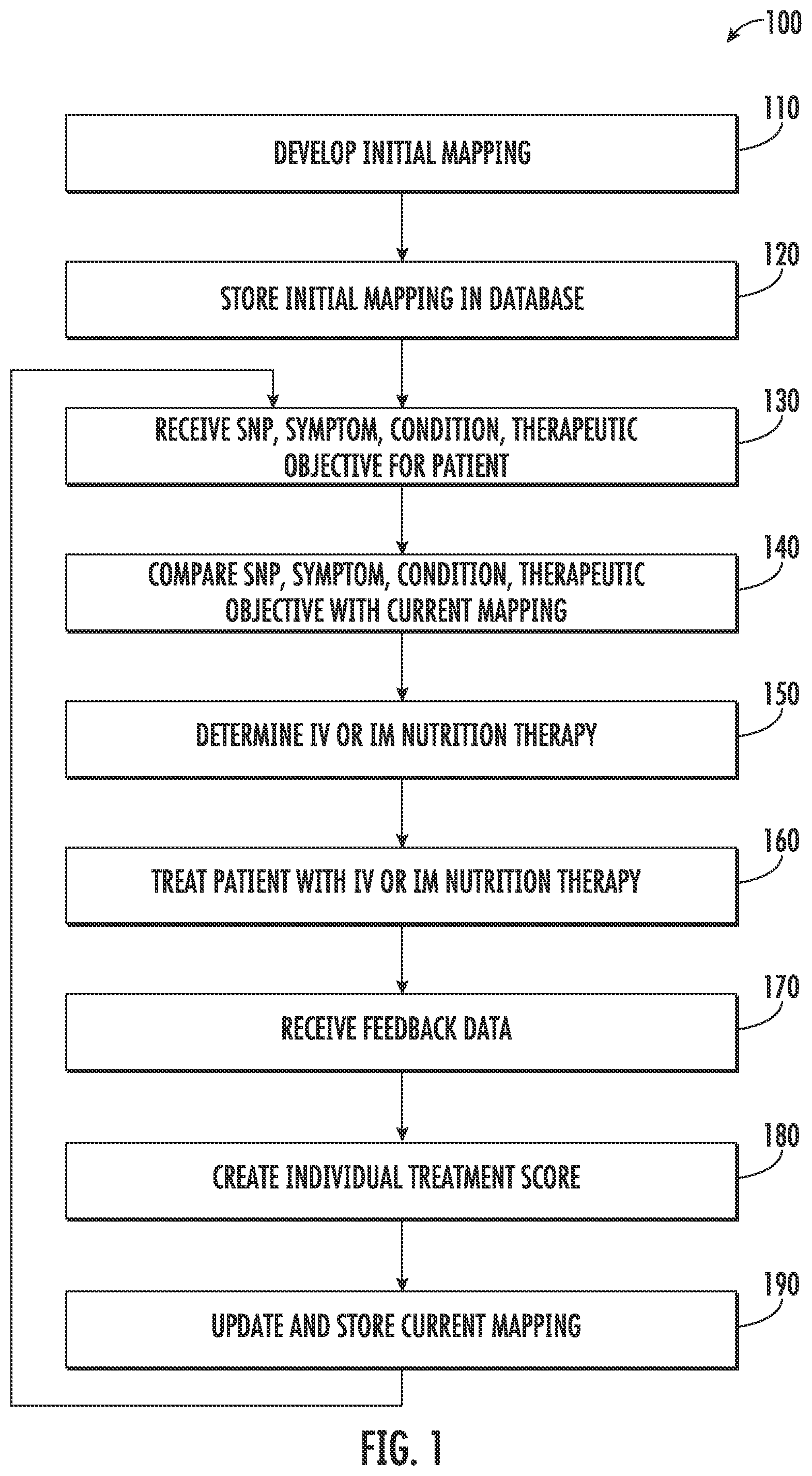 Patent US12417834 Figure 1 – Genetically personalized intravenous and intramuscular nutrition therapy design systems and methods
