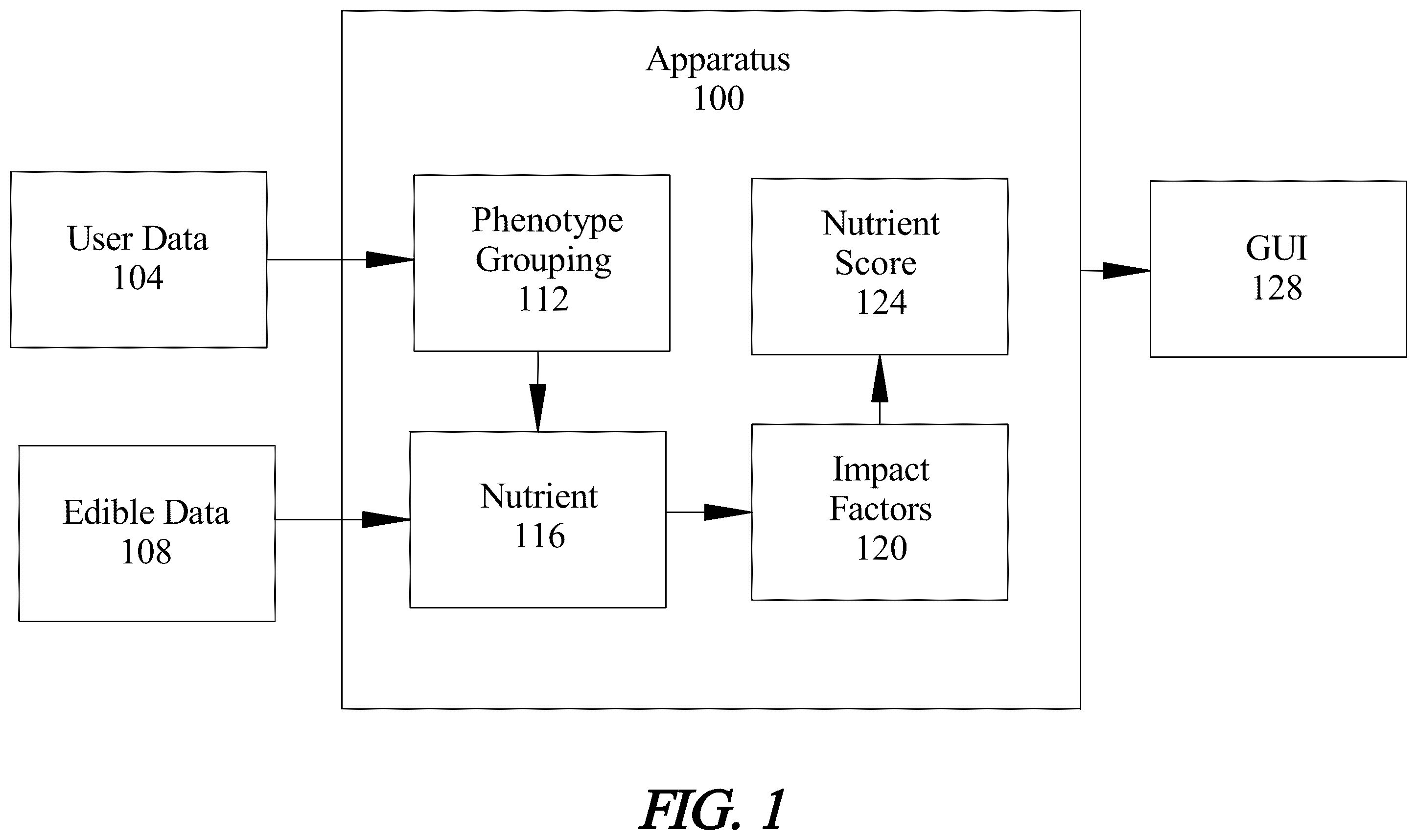 Patent US12417836 — Apparatus and method for scoring a nutrient — Figure 1